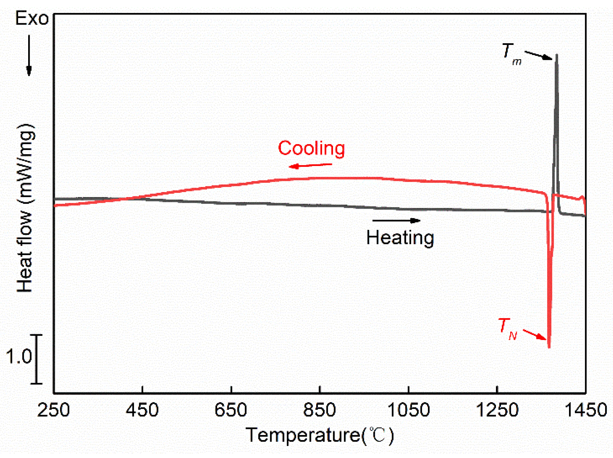 Crystals 13 00573 g003