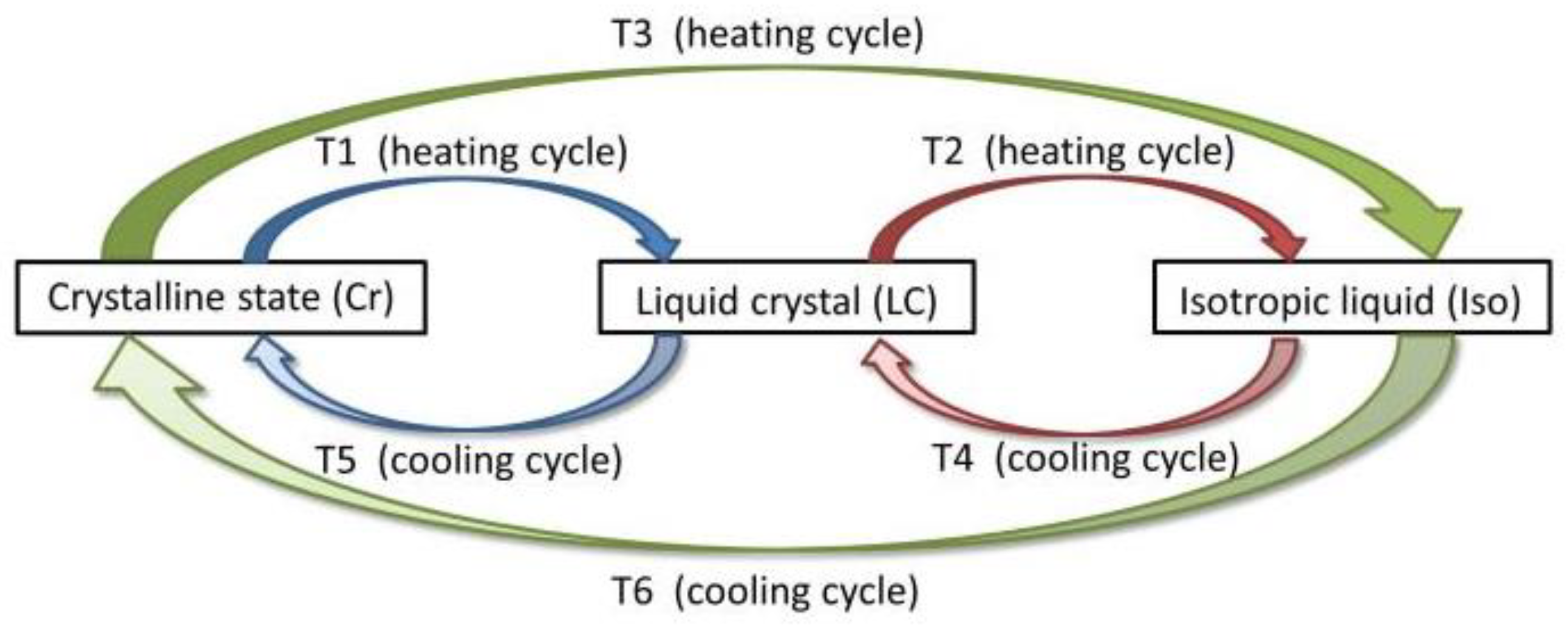 Crystals 13 00583 sch001