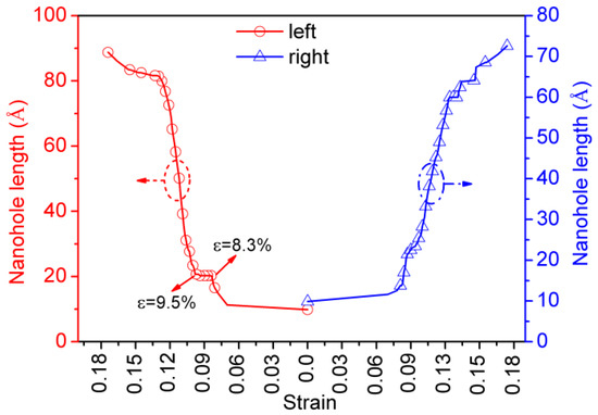 Whole-local mechanical analysis and application of long