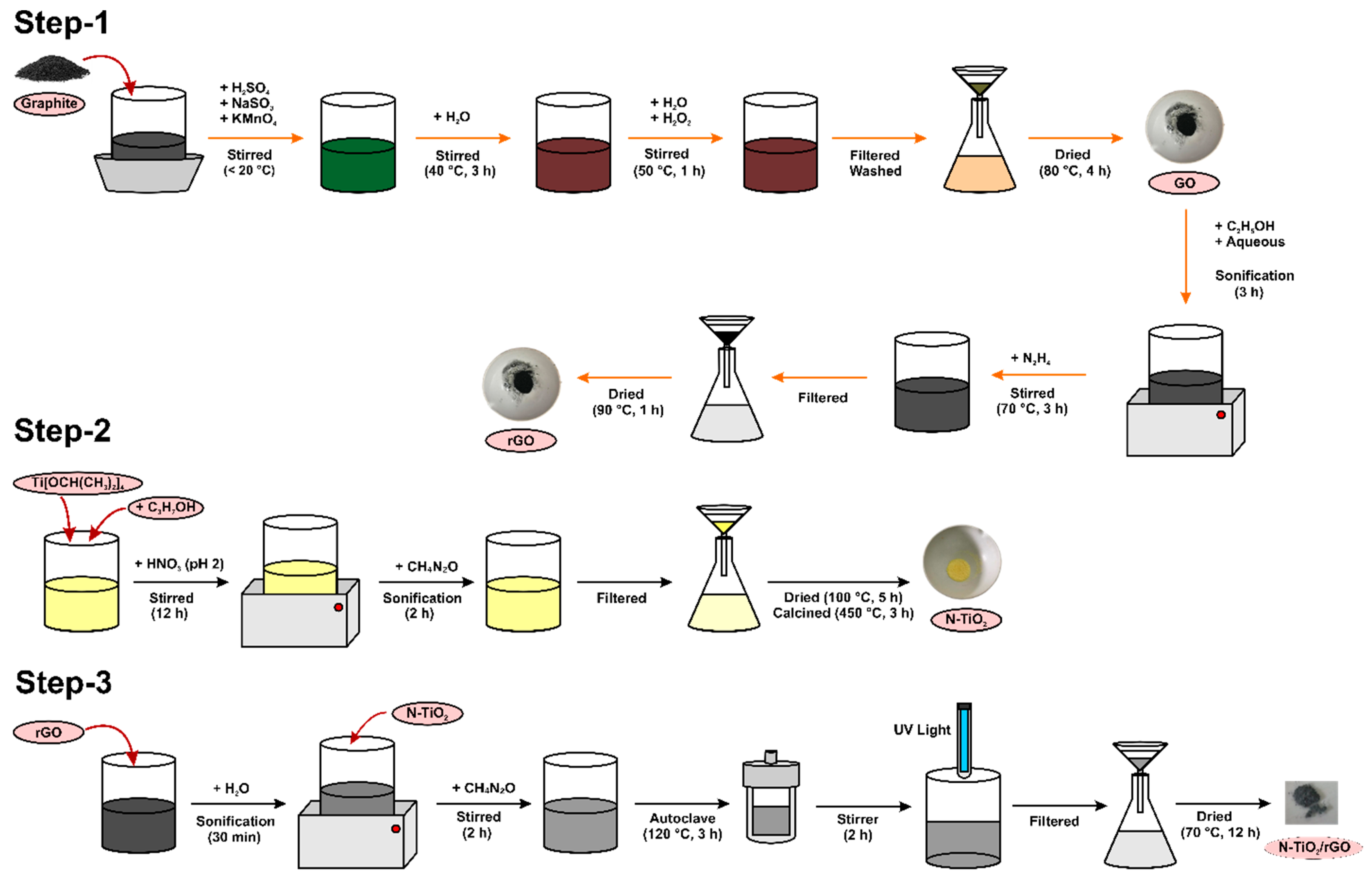 Crystals 13 00588 g001