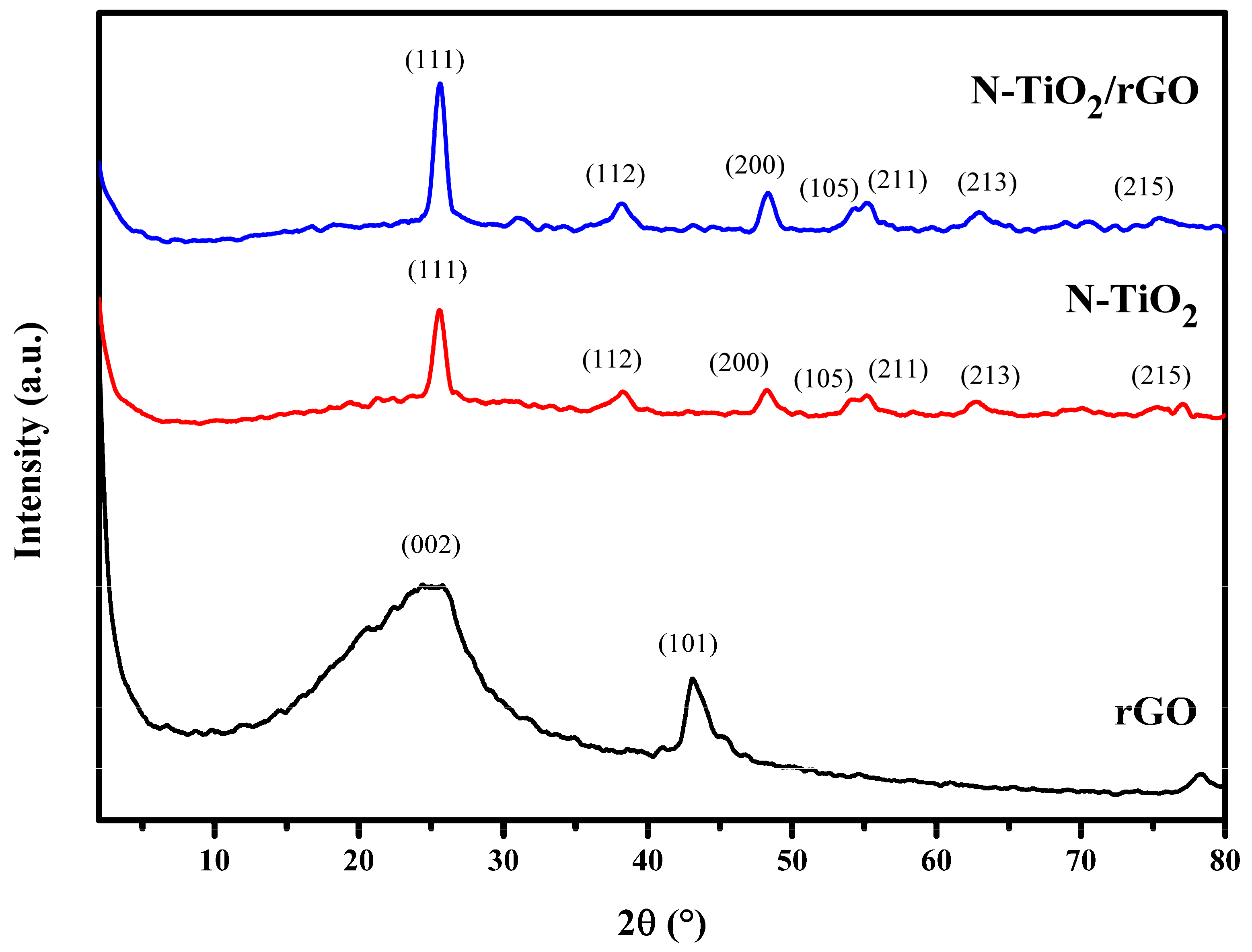Crystals 13 00588 g004