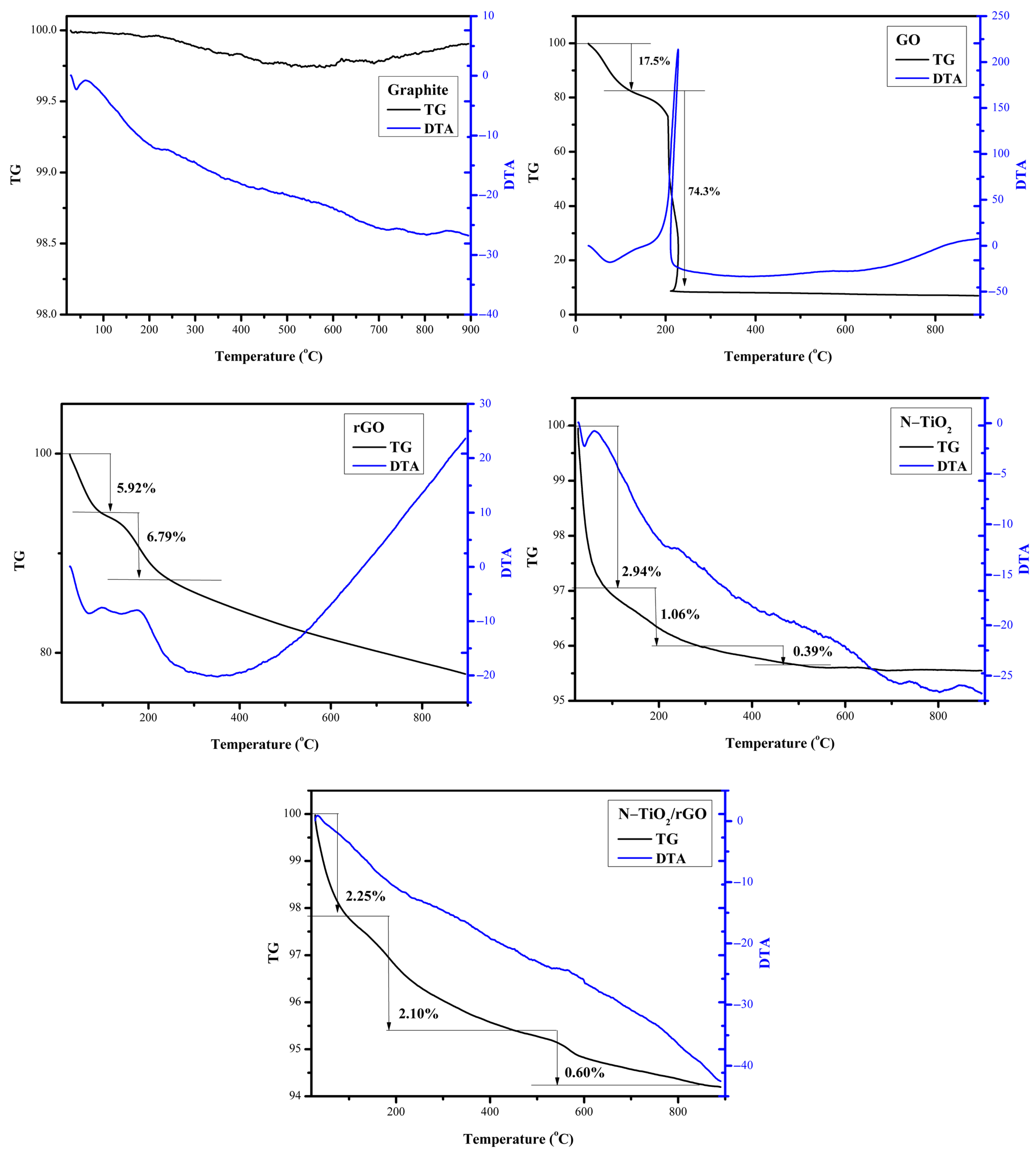 Crystals 13 00588 g005