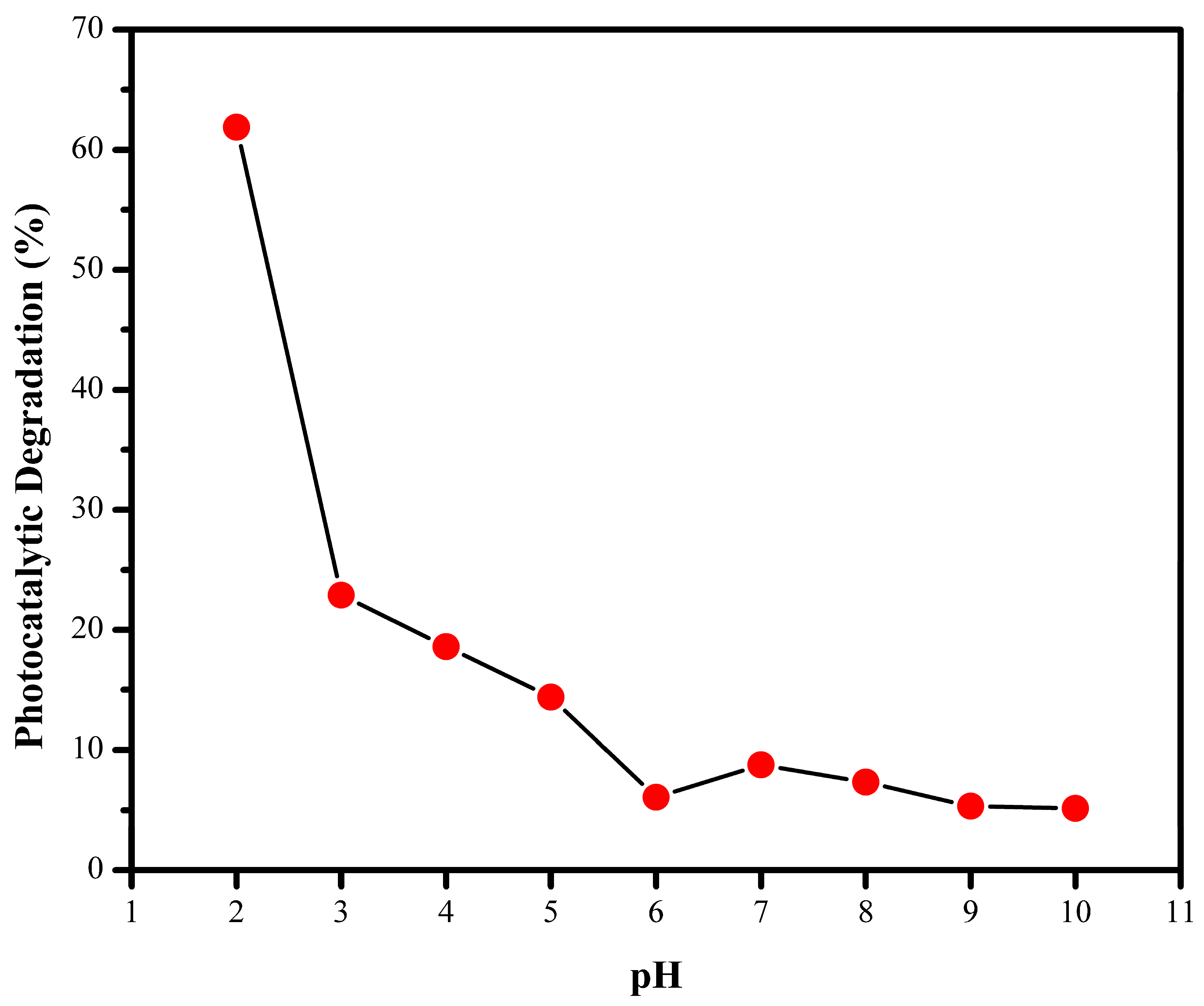 Crystals 13 00588 g007