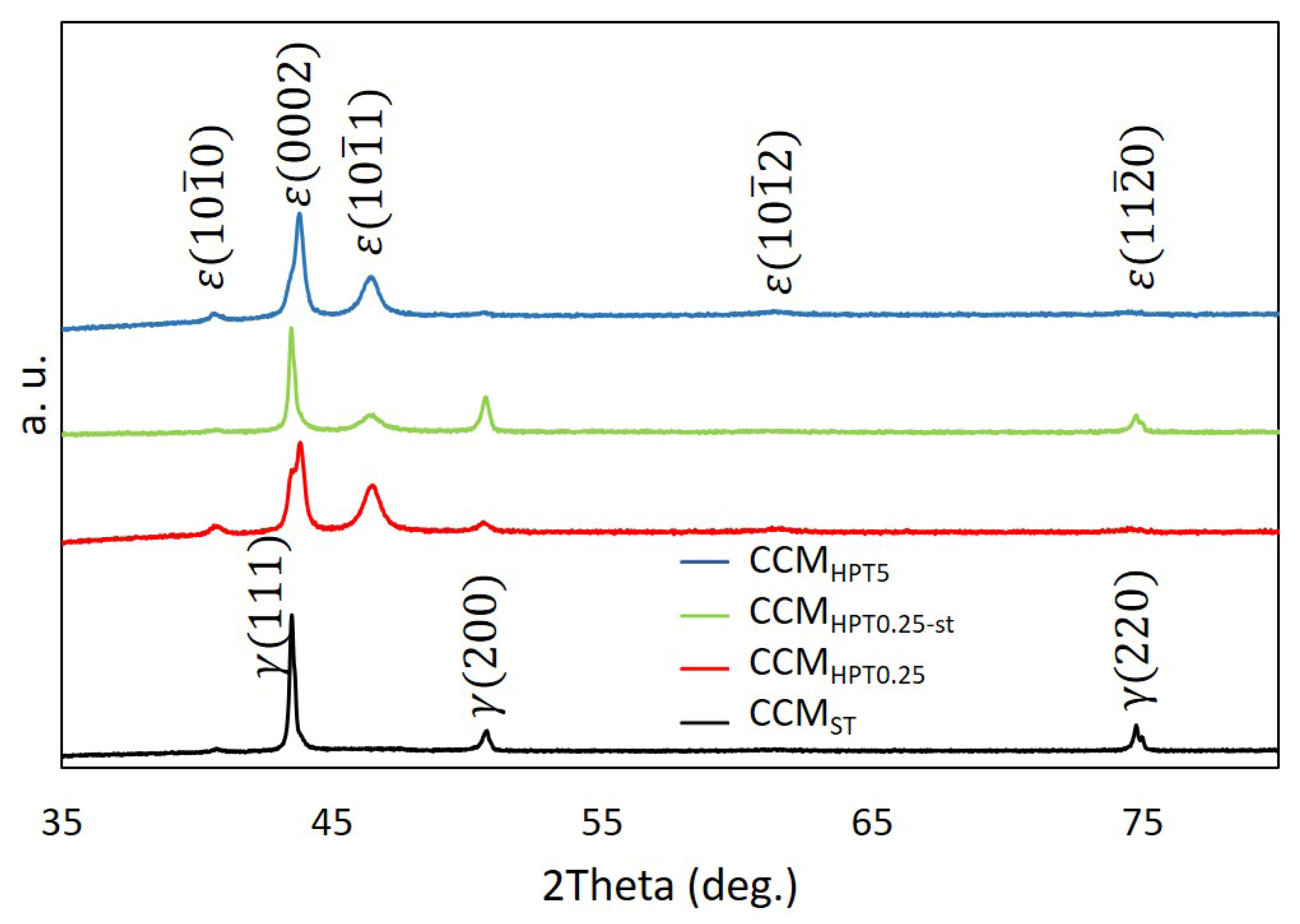 Crystals 13 00590 g002