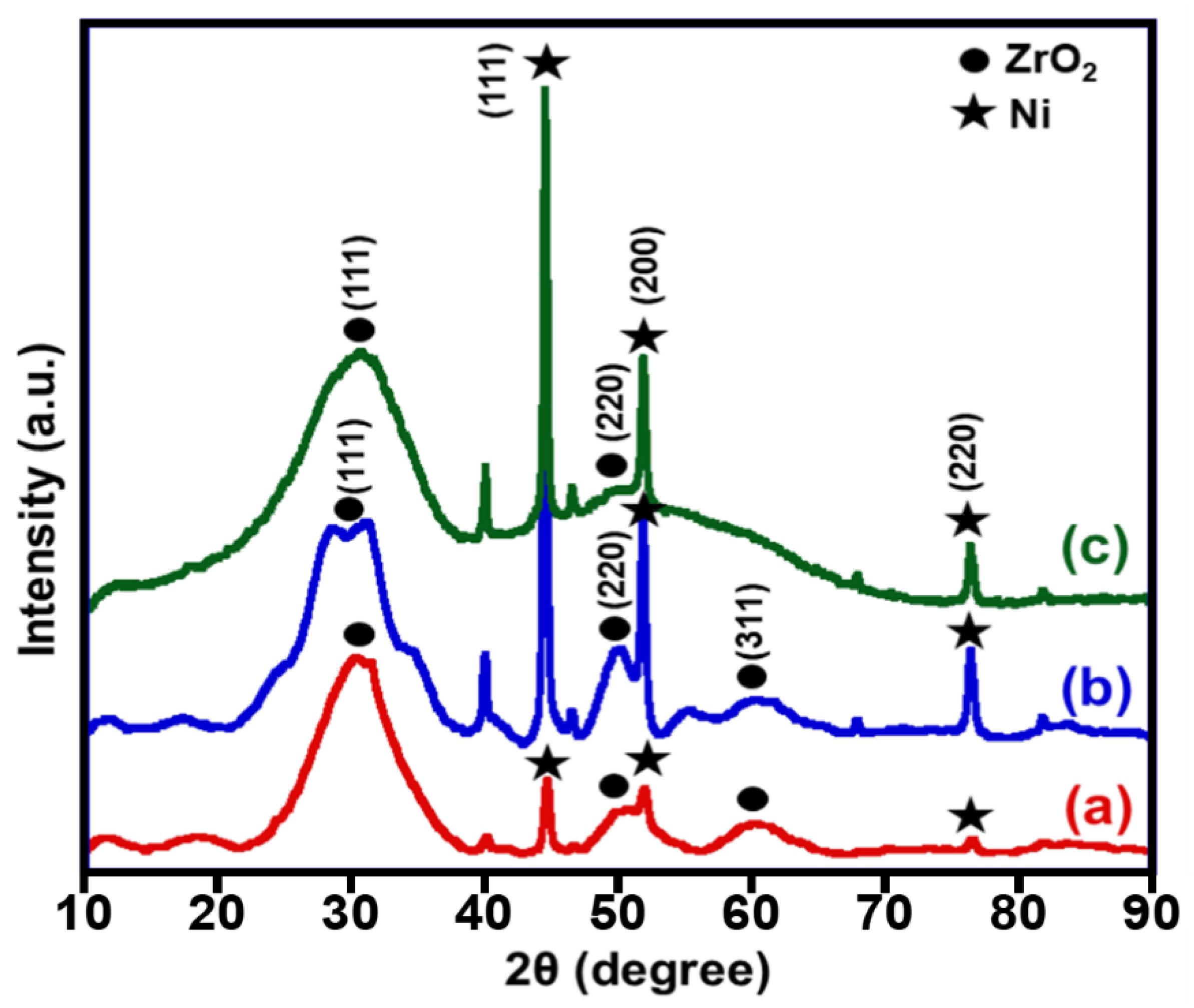 Crystals 13 00592 g001