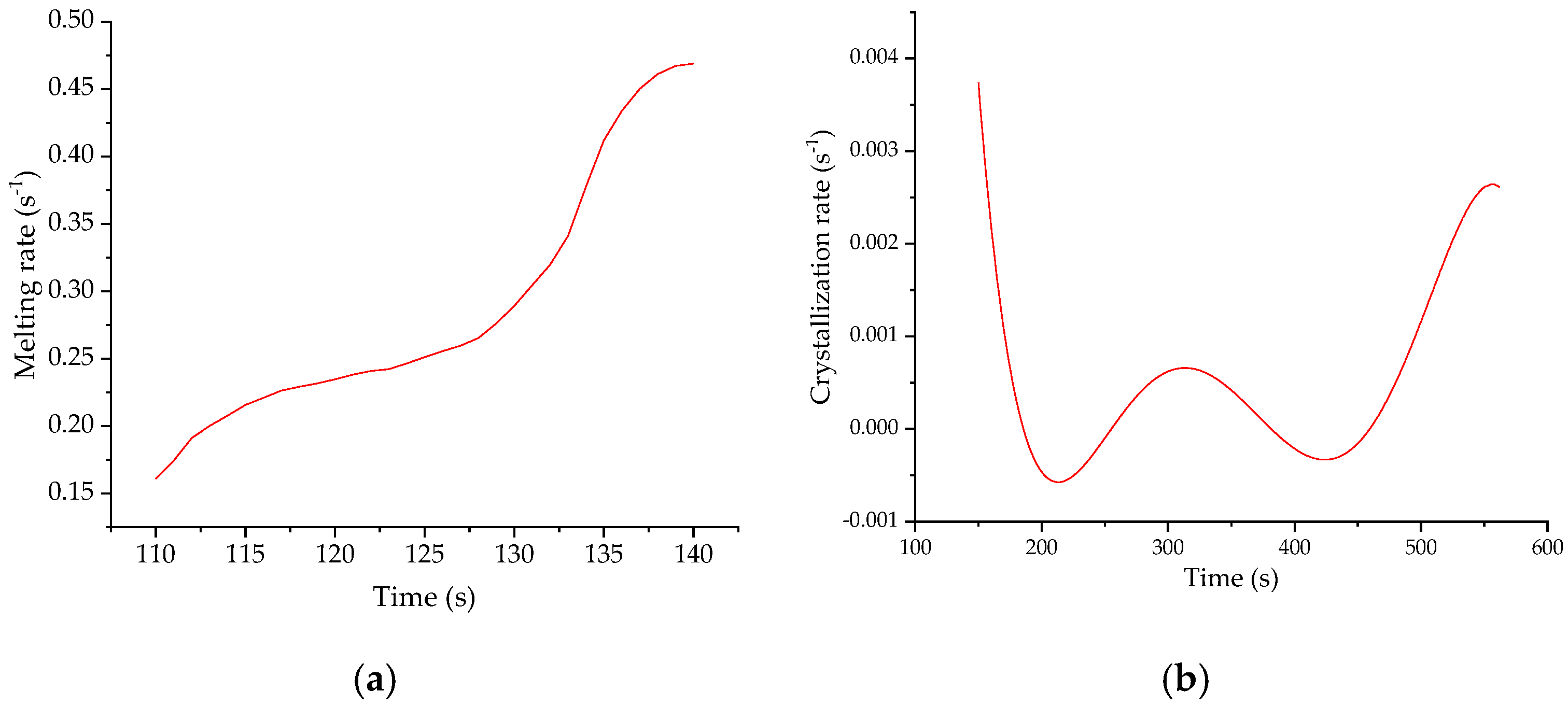 Crystals 13 00594 g012
