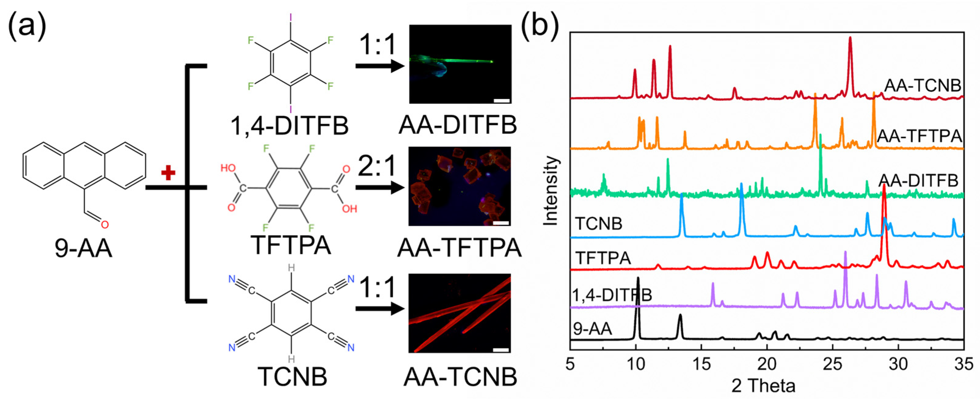Crystals 13 00595 g001