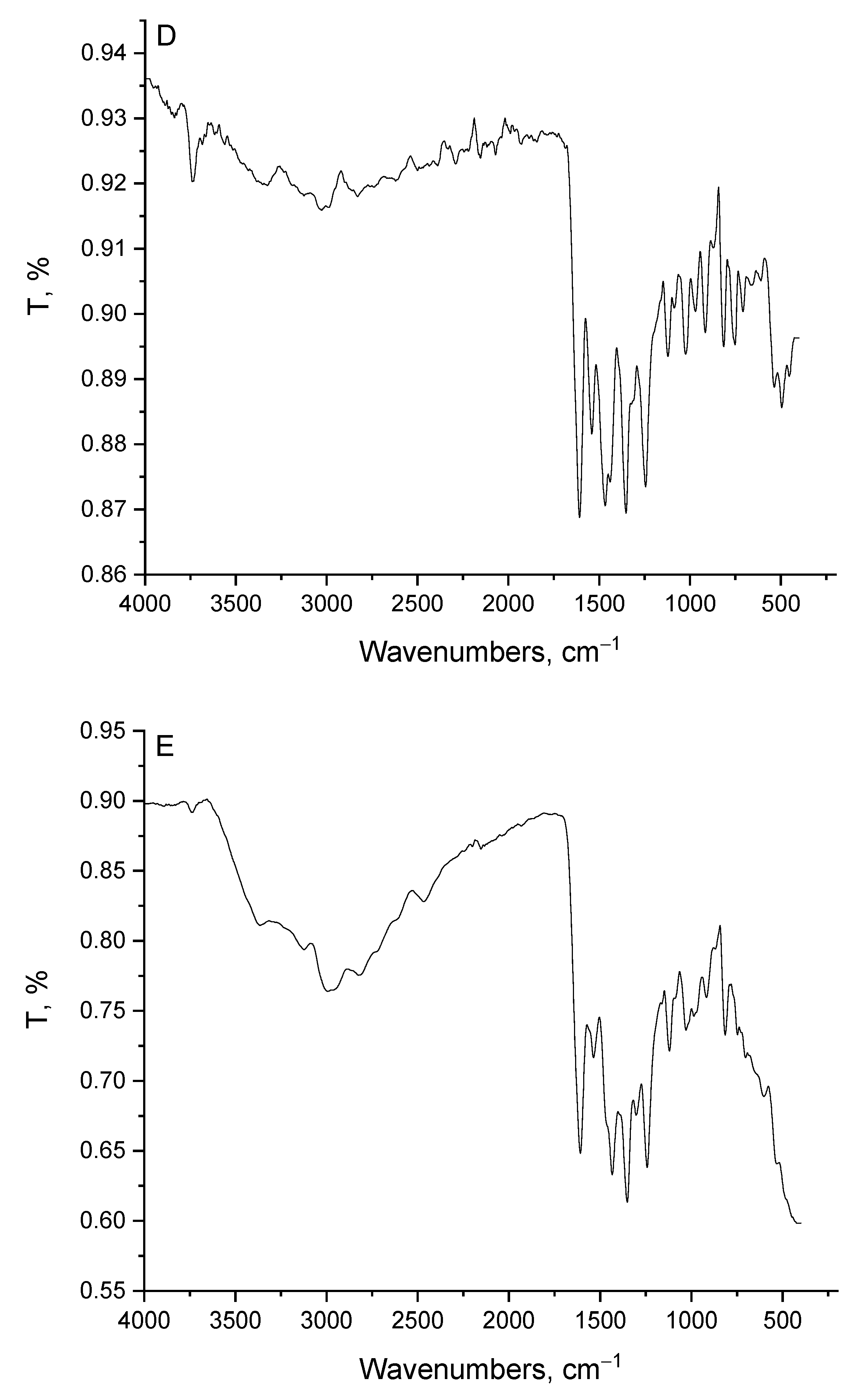 Crystals 13 00596 g003b