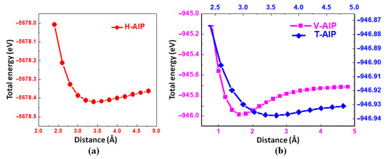 Aluminum Phosphide van der Waals Bilayers with Tunable