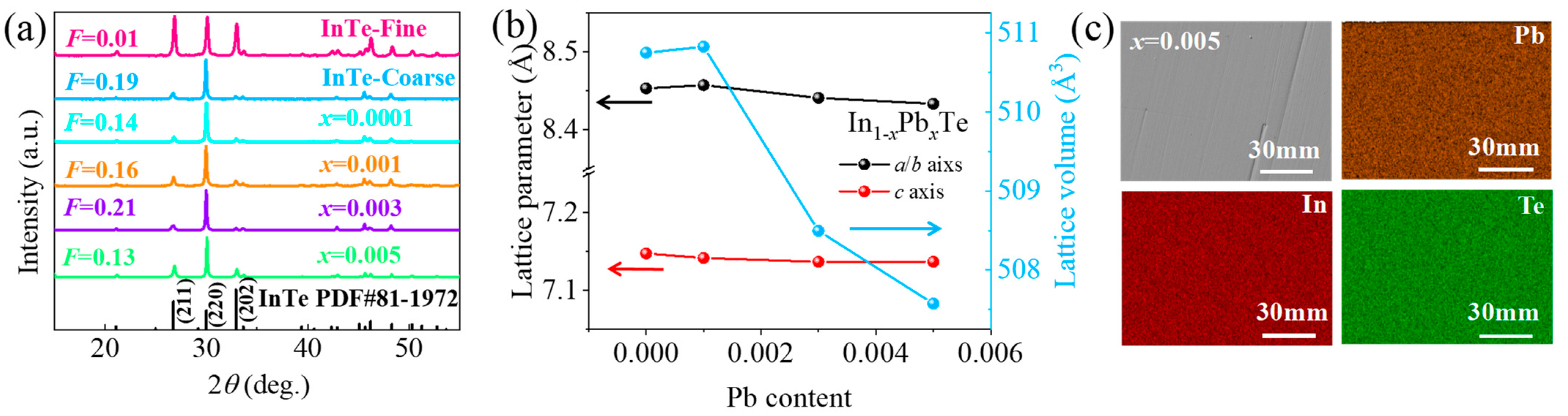 Crystals 13 00601 g001