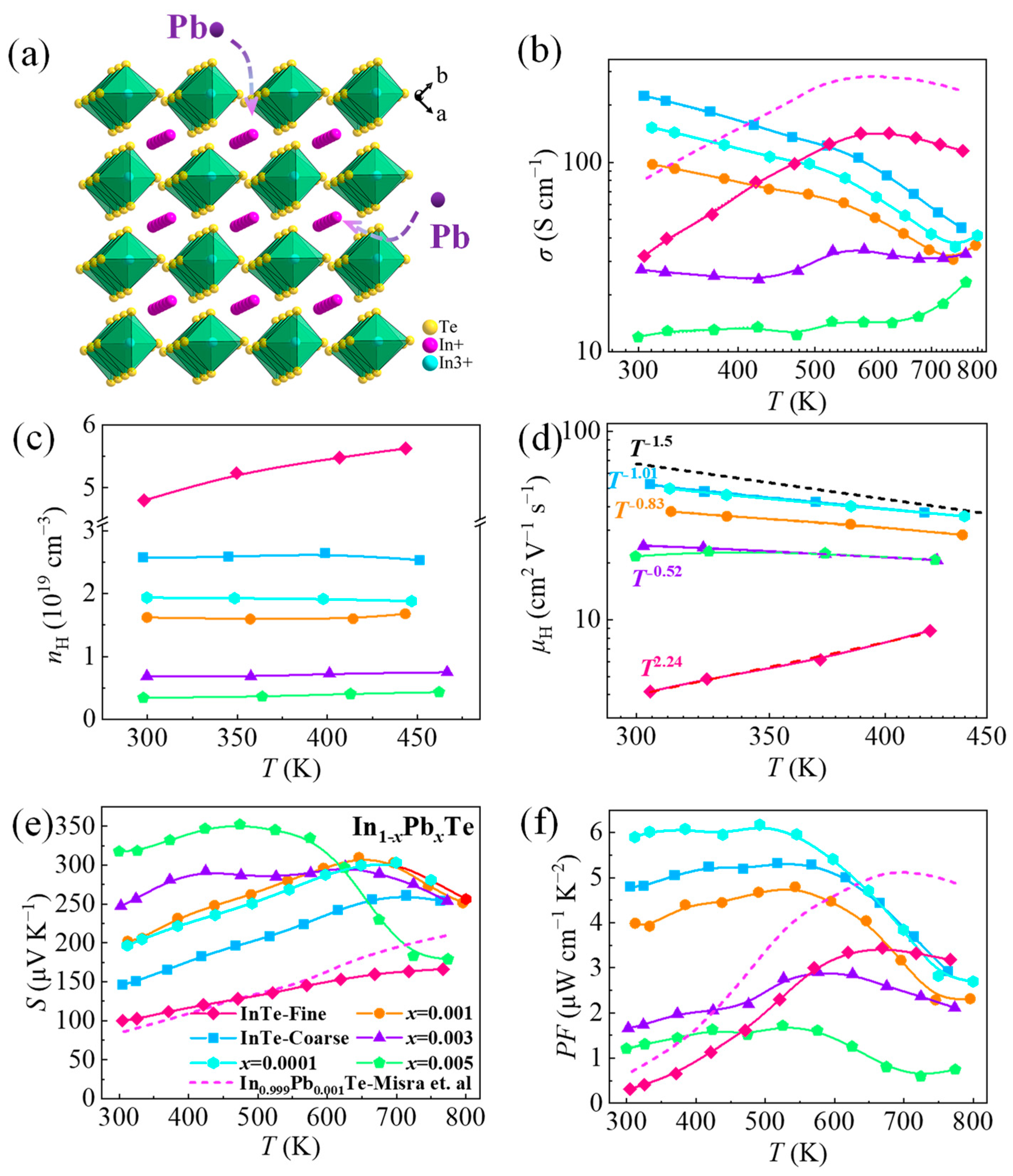 Crystals 13 00601 g003