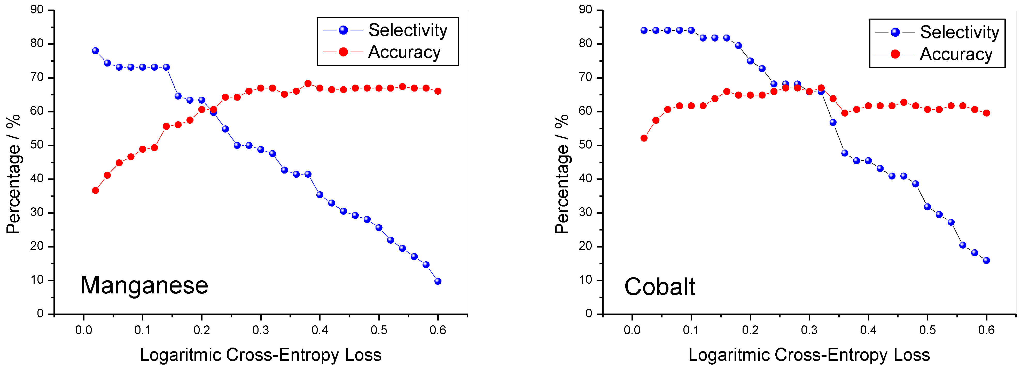Crystals 13 00602 g006
