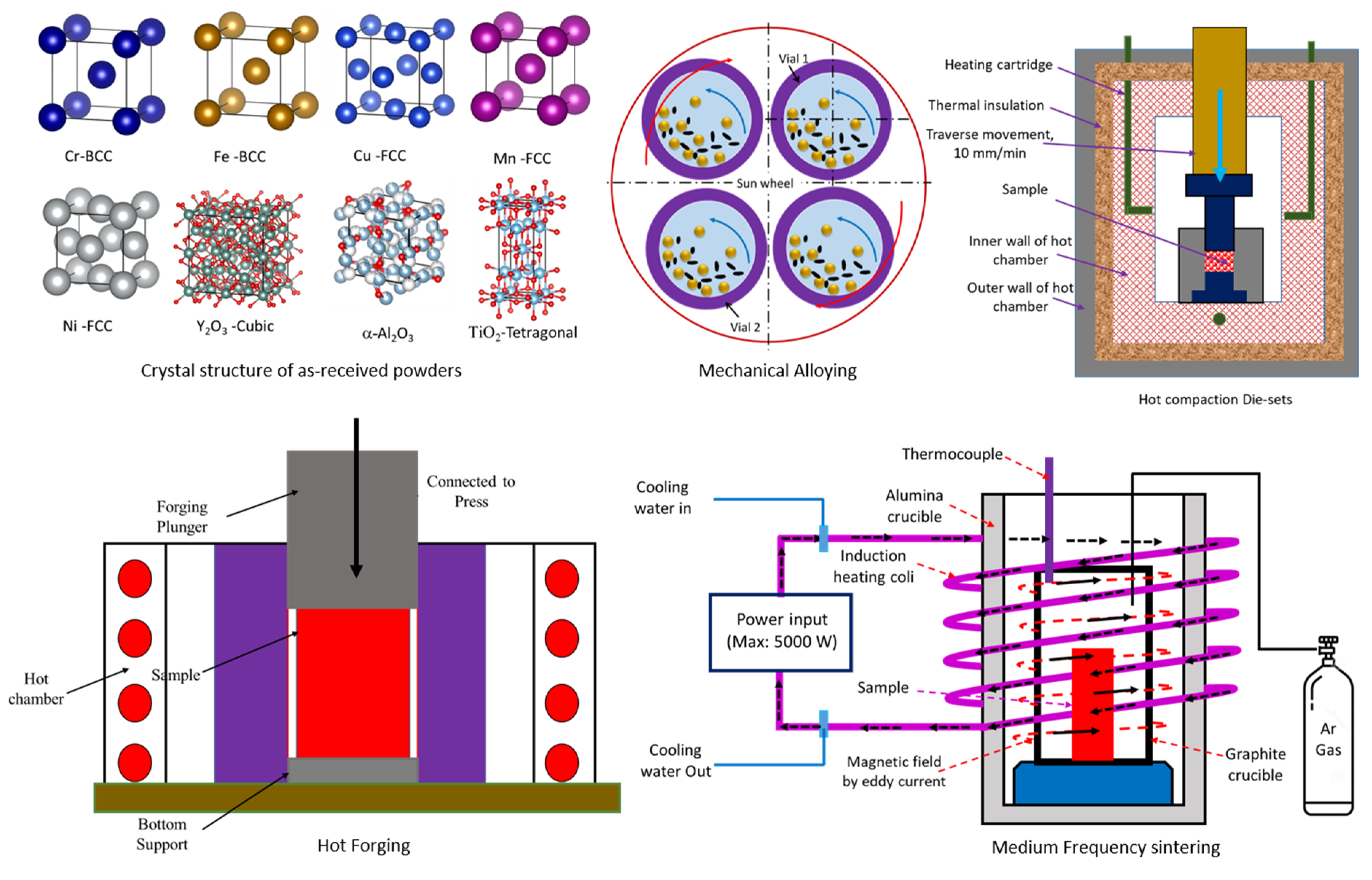 Crystals 13 00605 g001