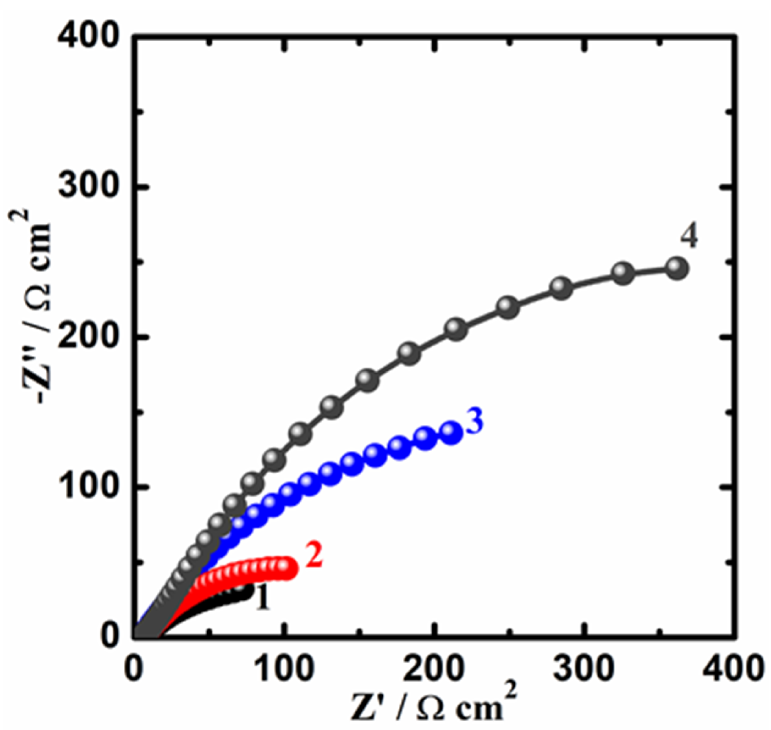 Crystals 13 00605 g011