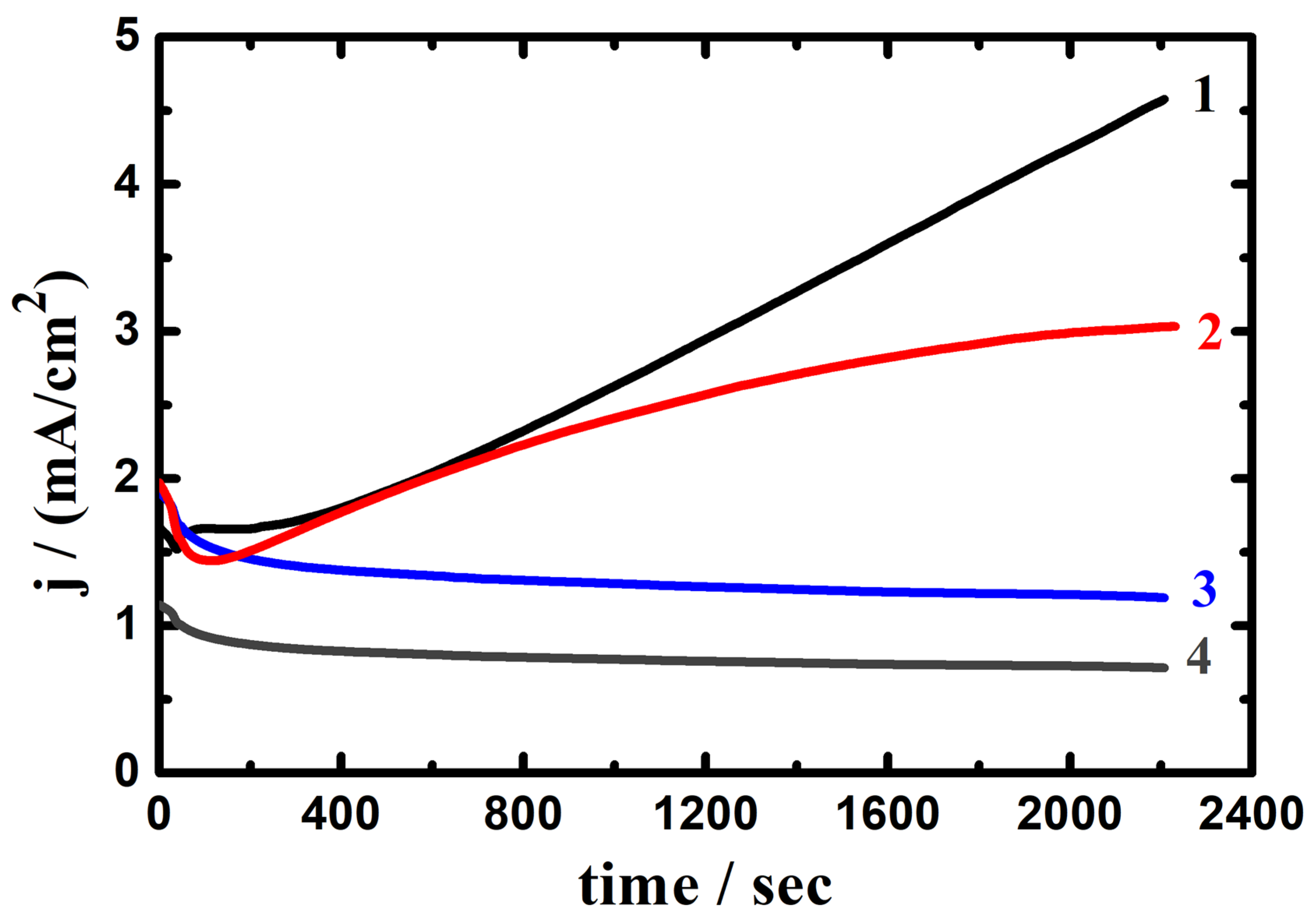 Crystals 13 00605 g014