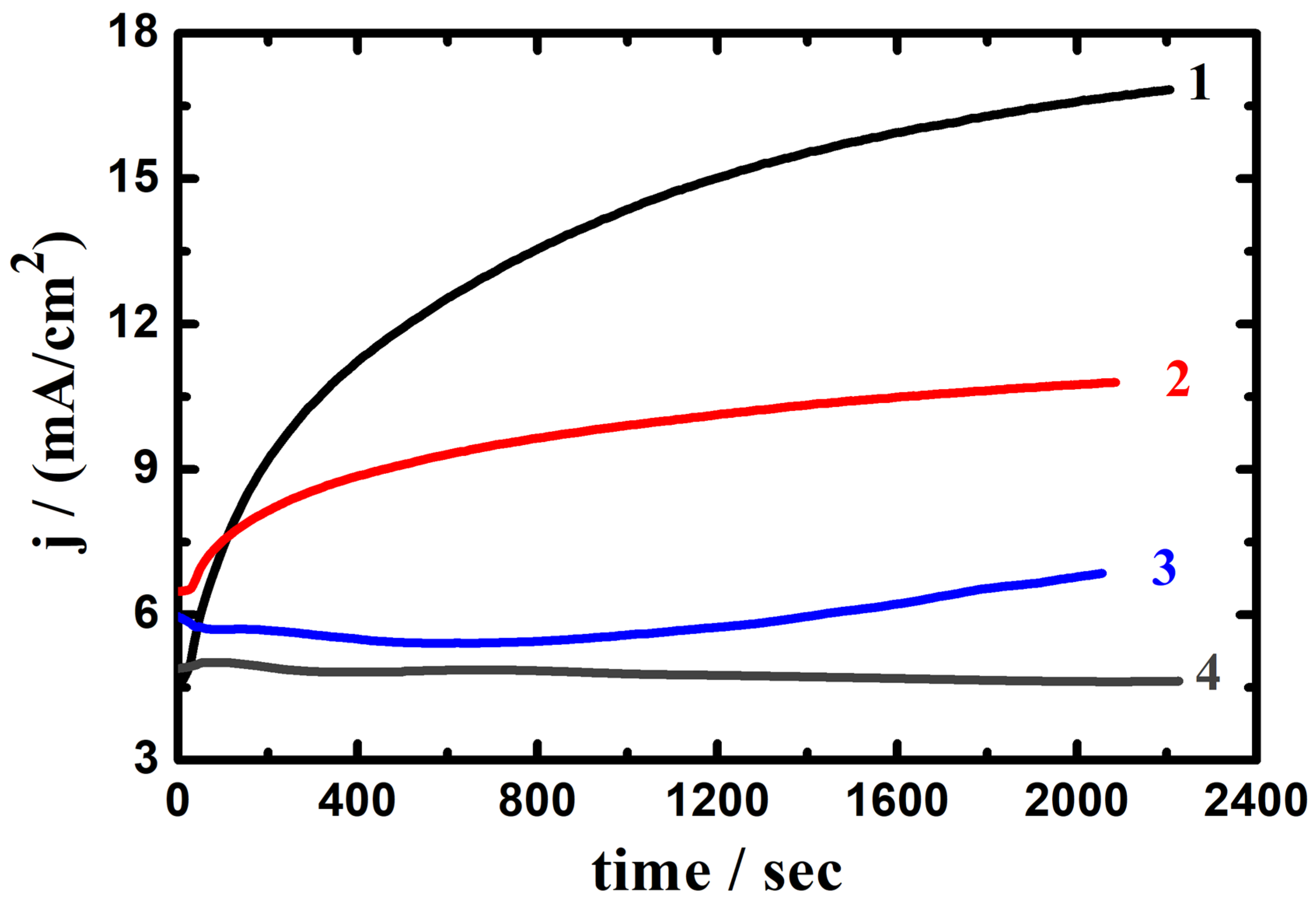 Crystals 13 00605 g015