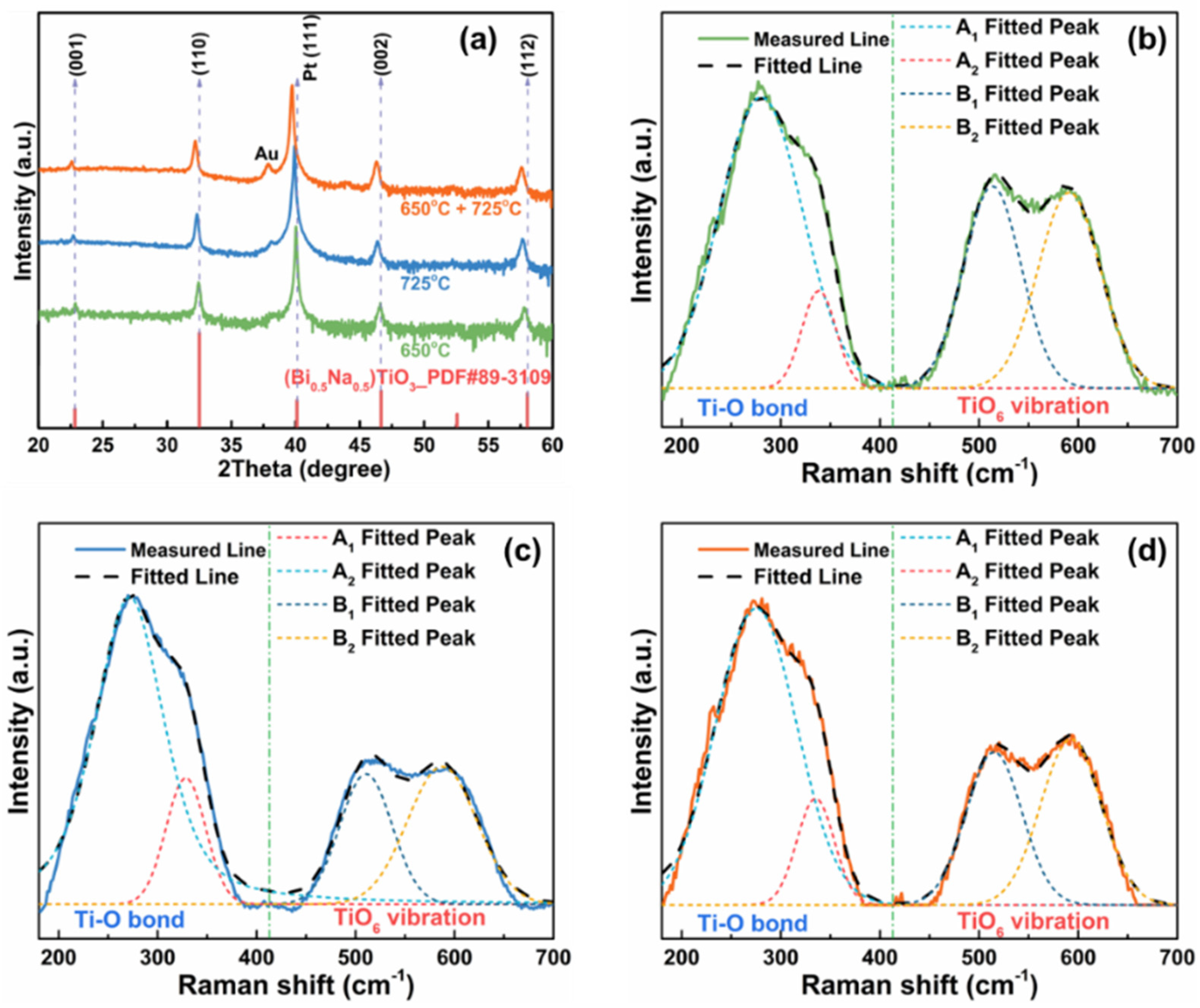 Crystals 13 00606 g002