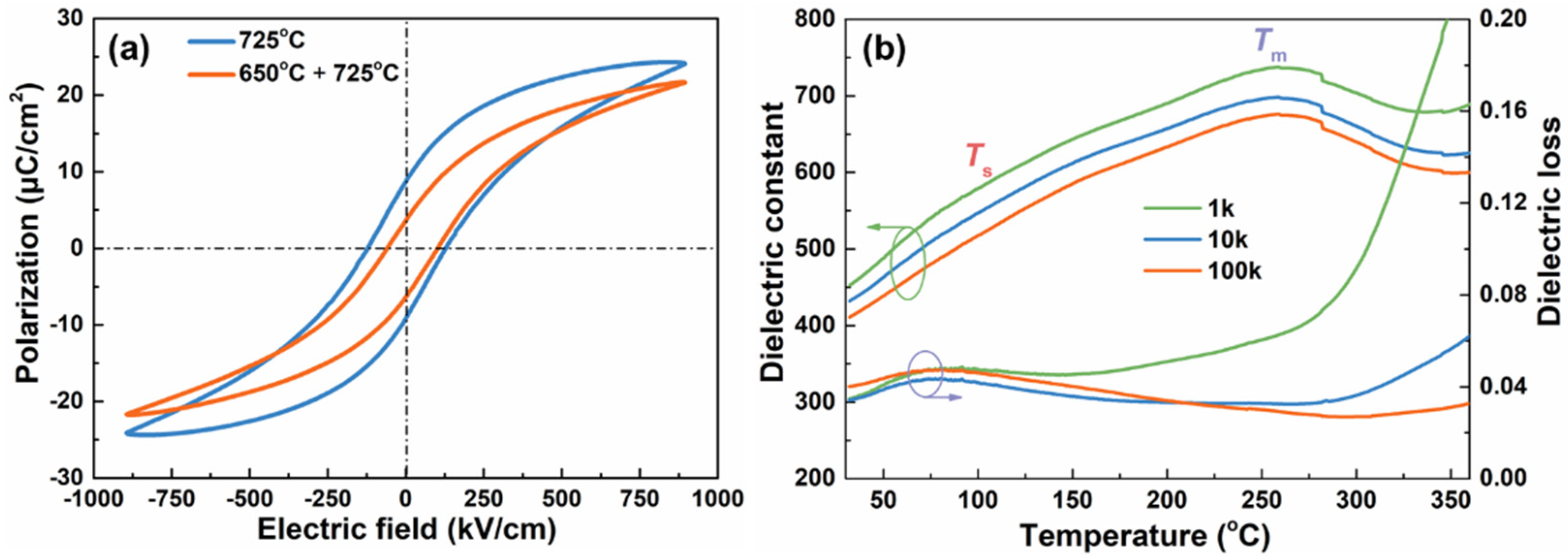 Crystals 13 00606 g005