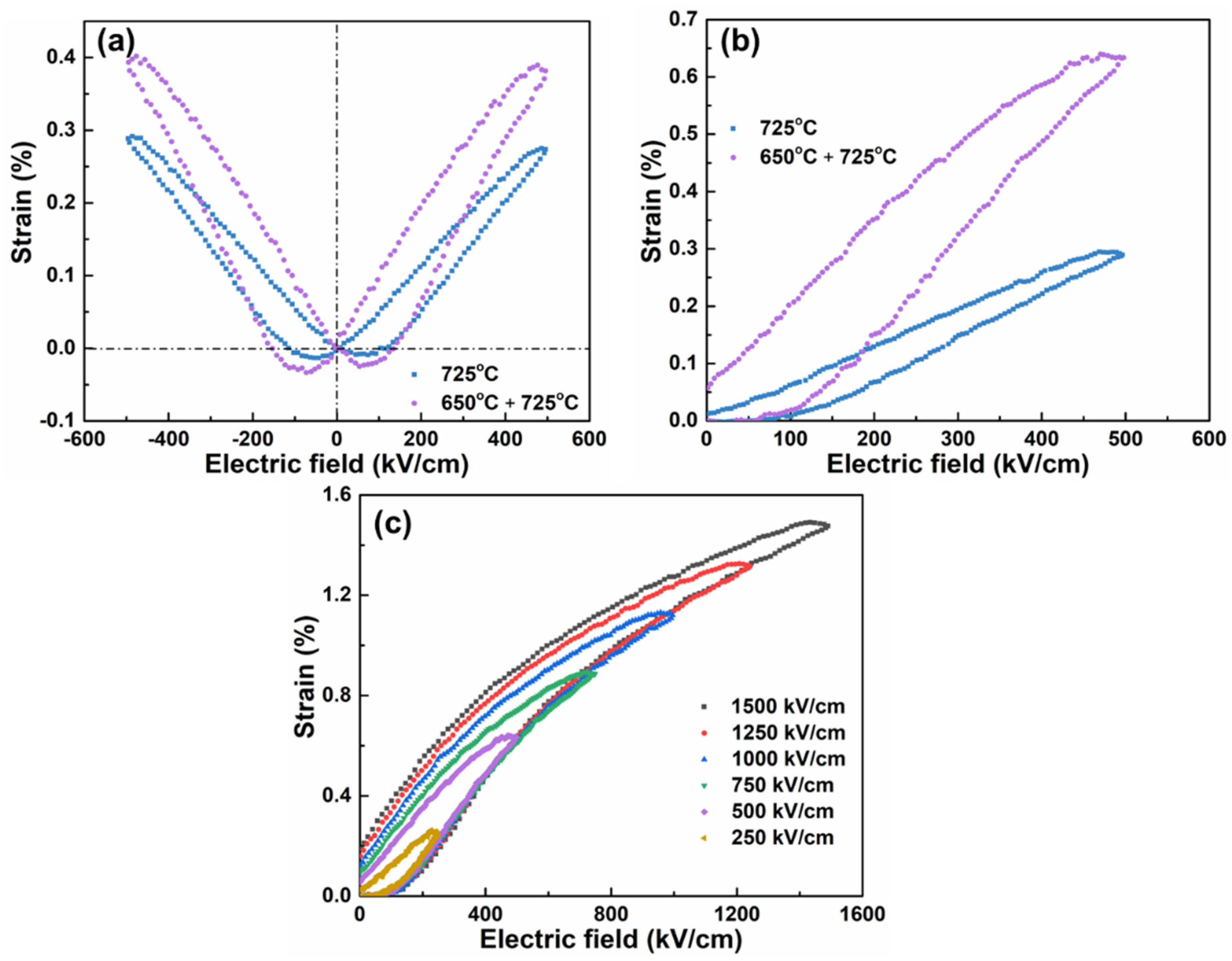 Crystals 13 00606 g006
