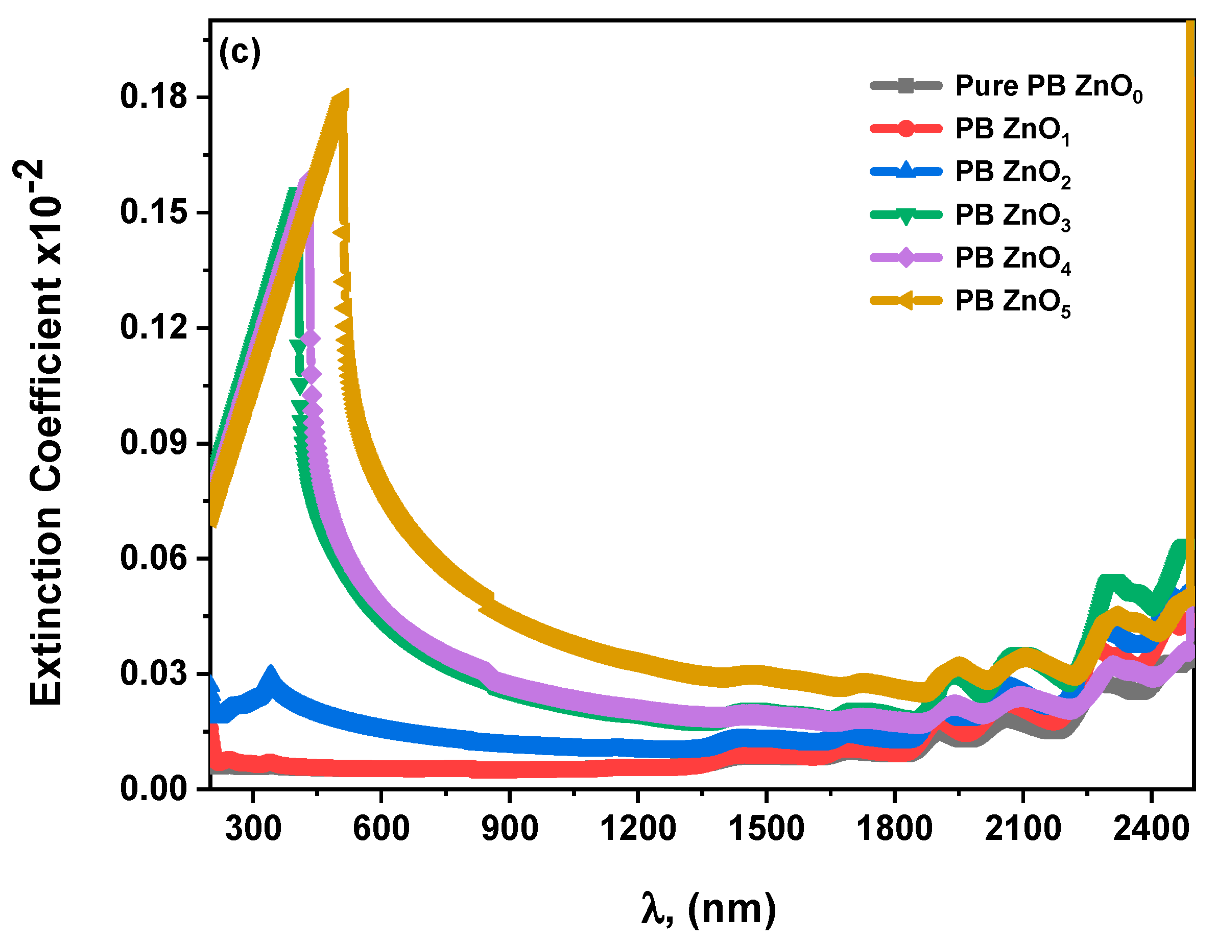 Crystals 13 00608 g004b