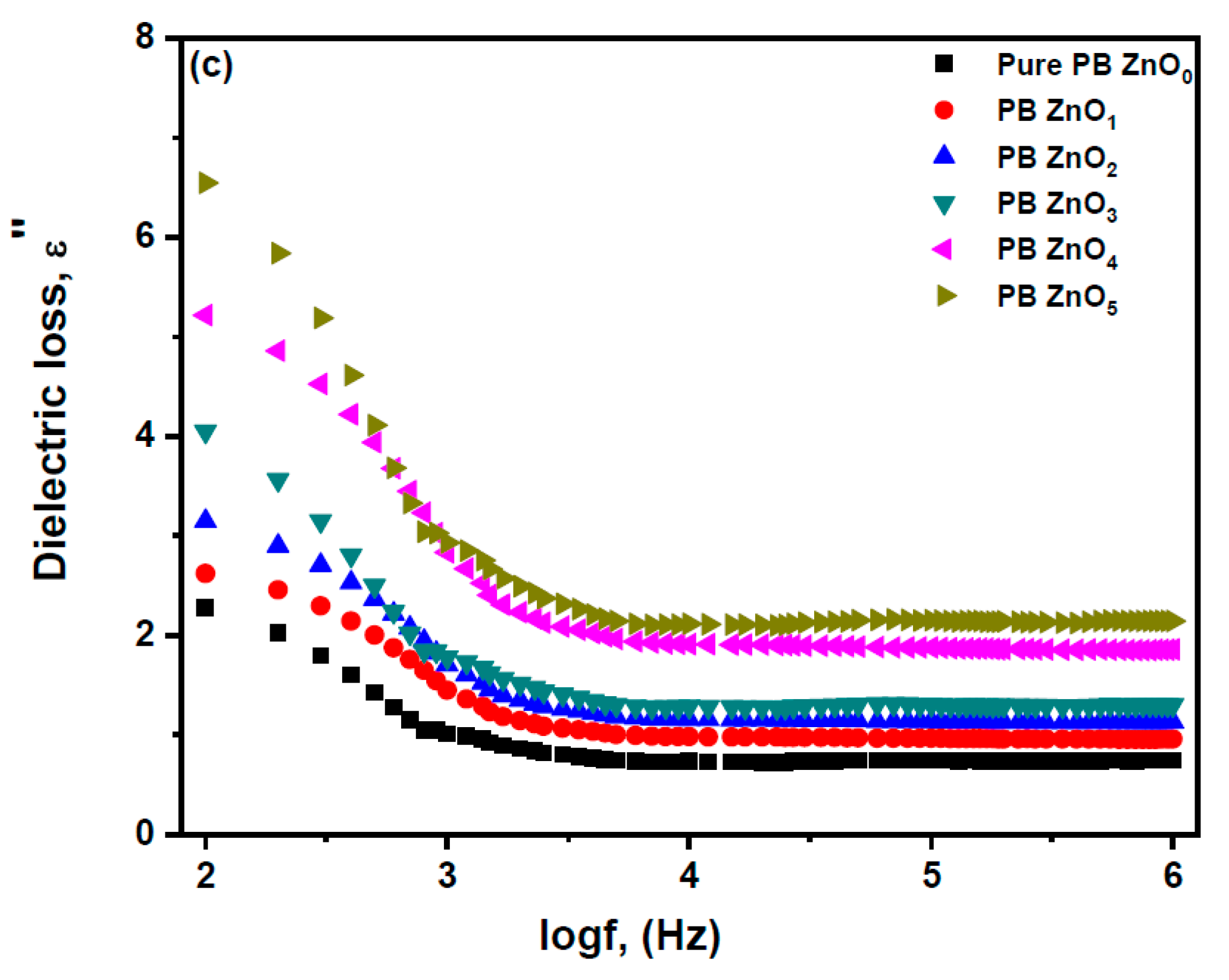 Crystals 13 00608 g009b