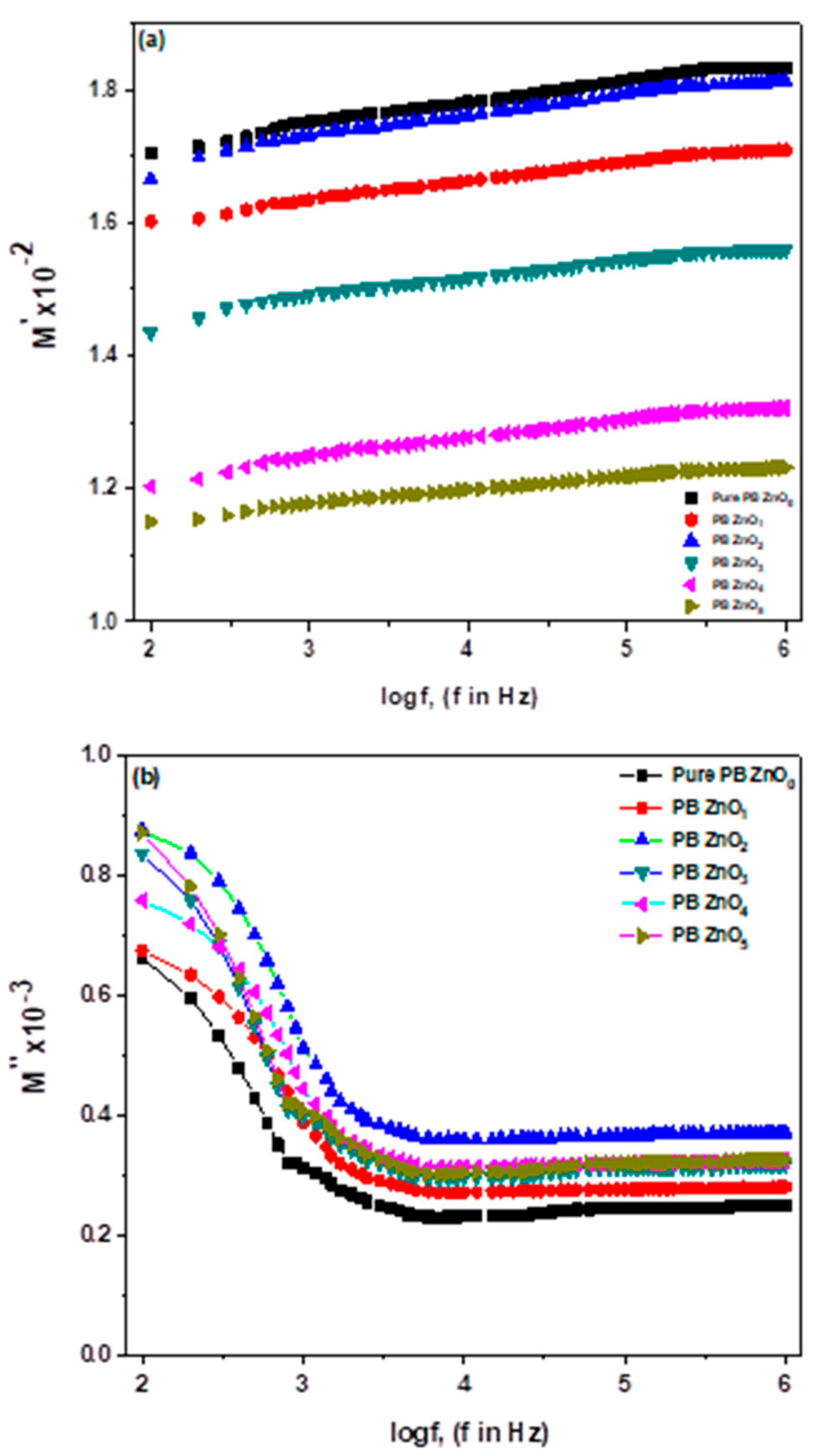 Crystals 13 00608 g011