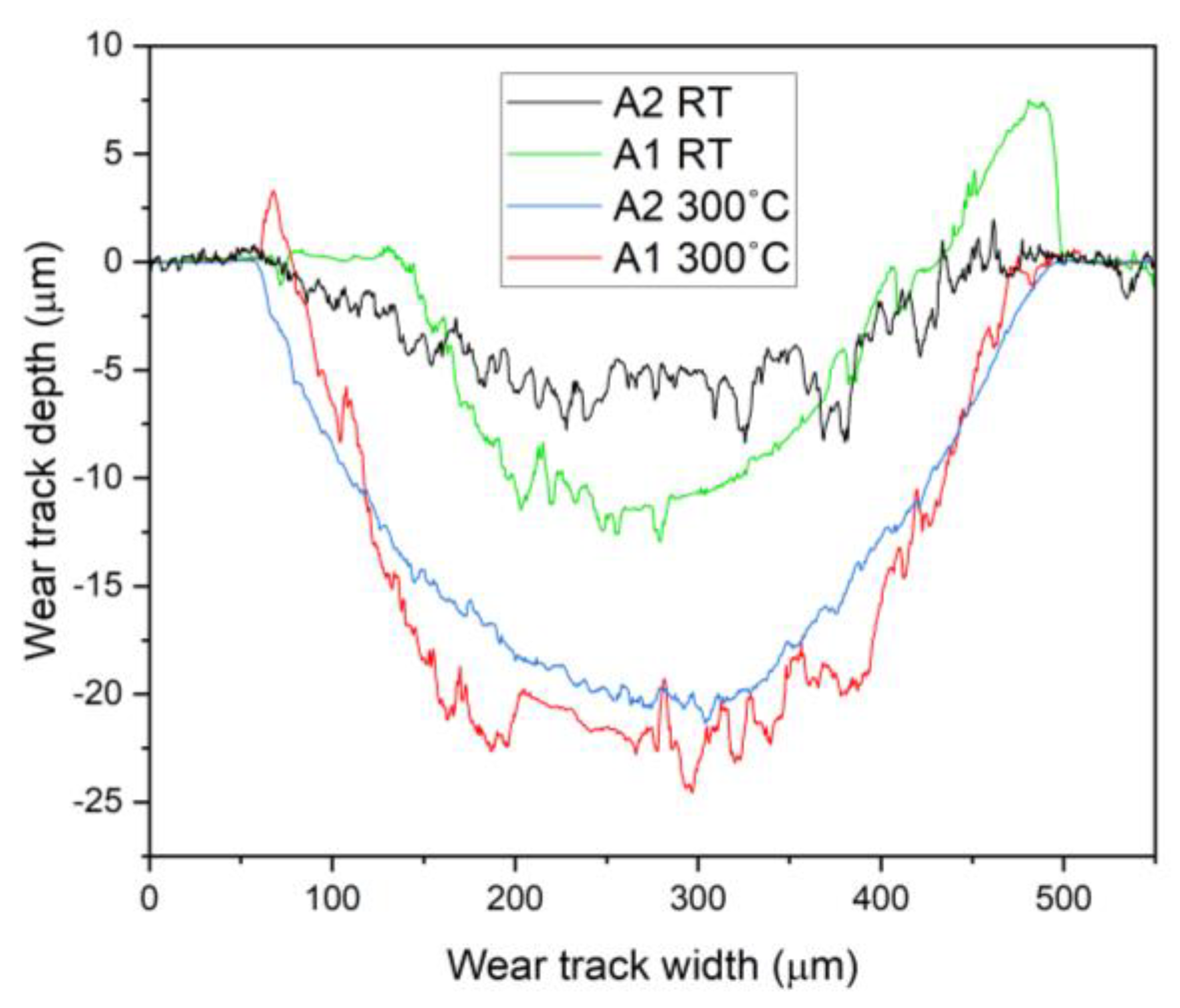 Crystals 13 00609 g003