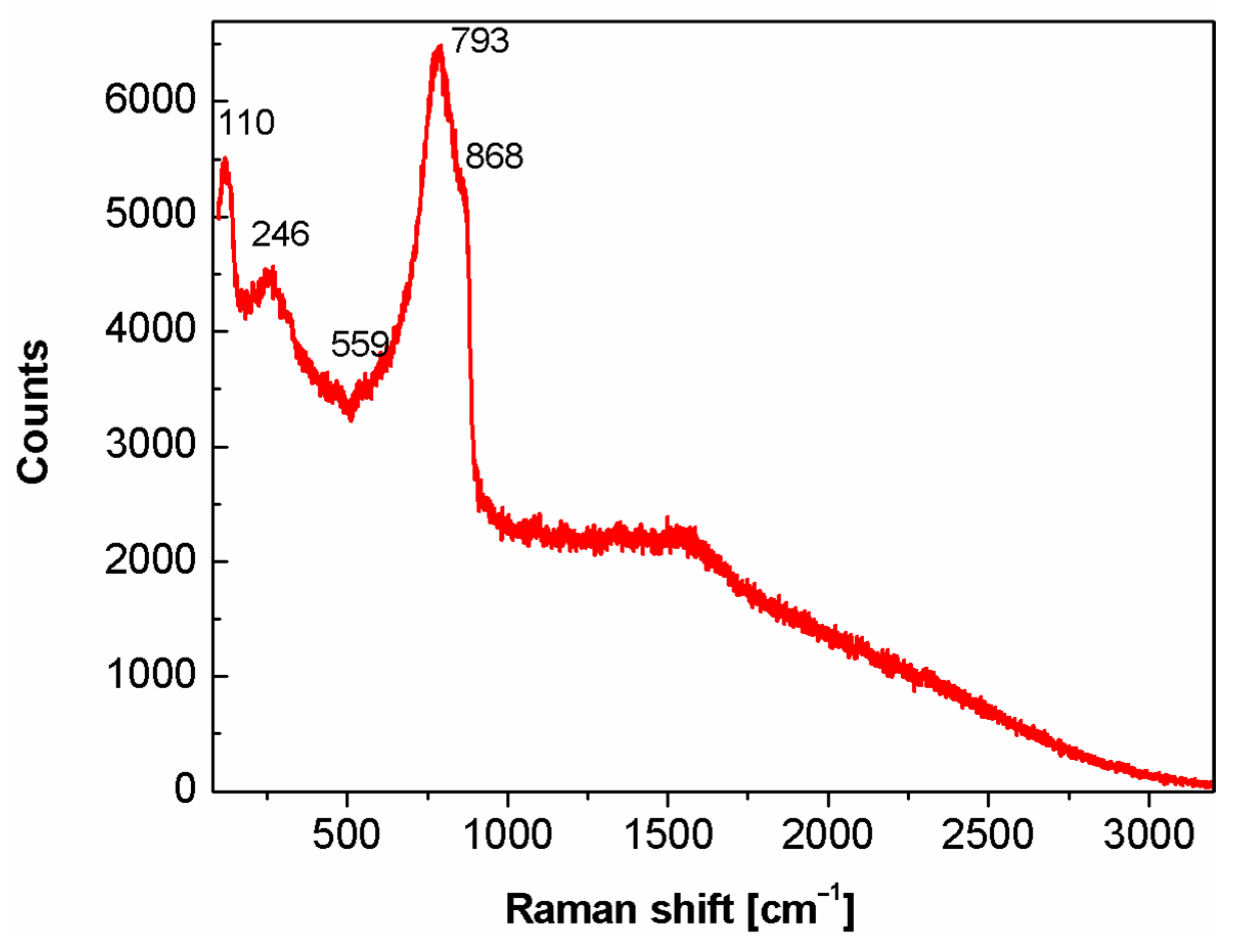 Crystals 13 00612 g007
