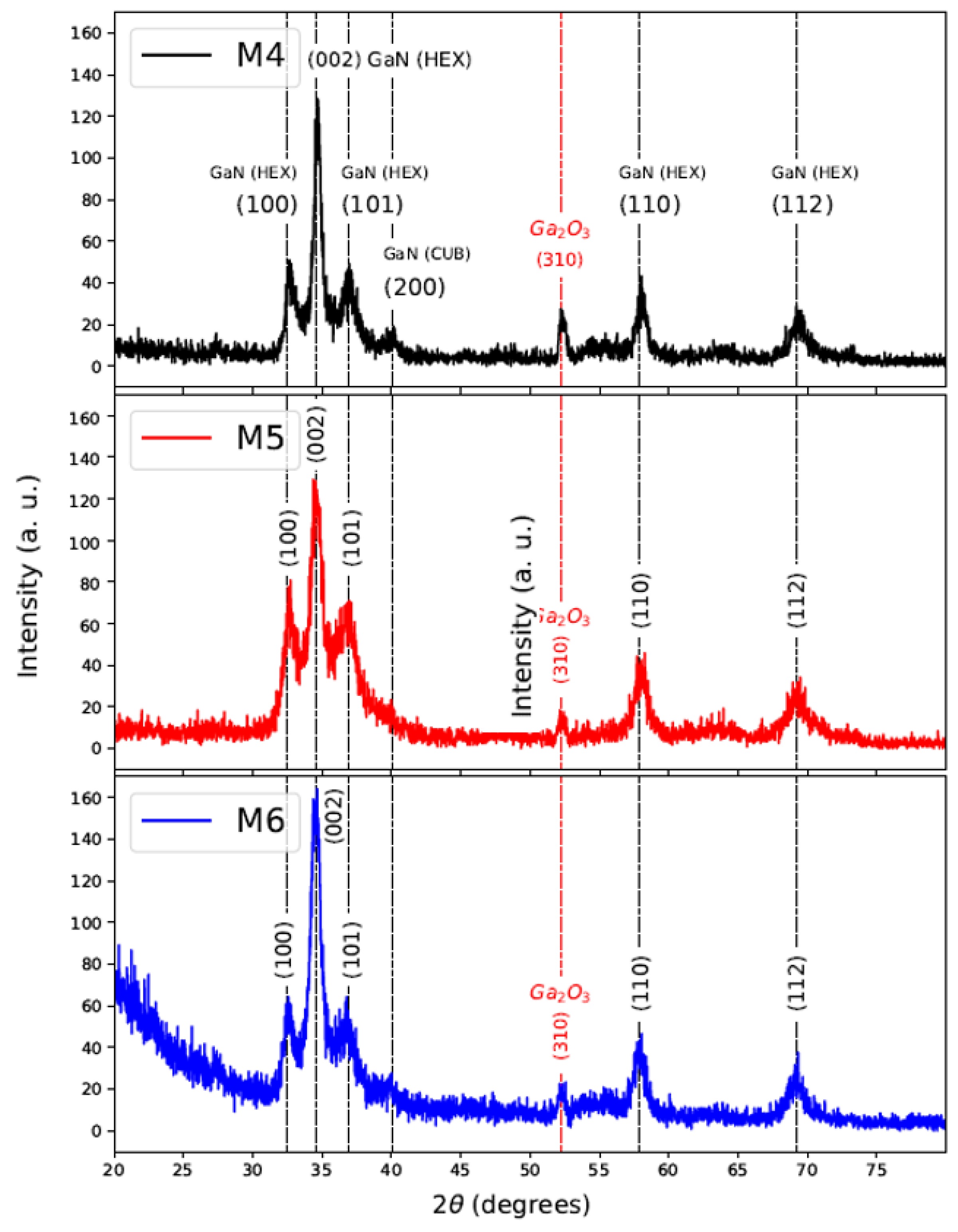 Crystals 13 00613 g005