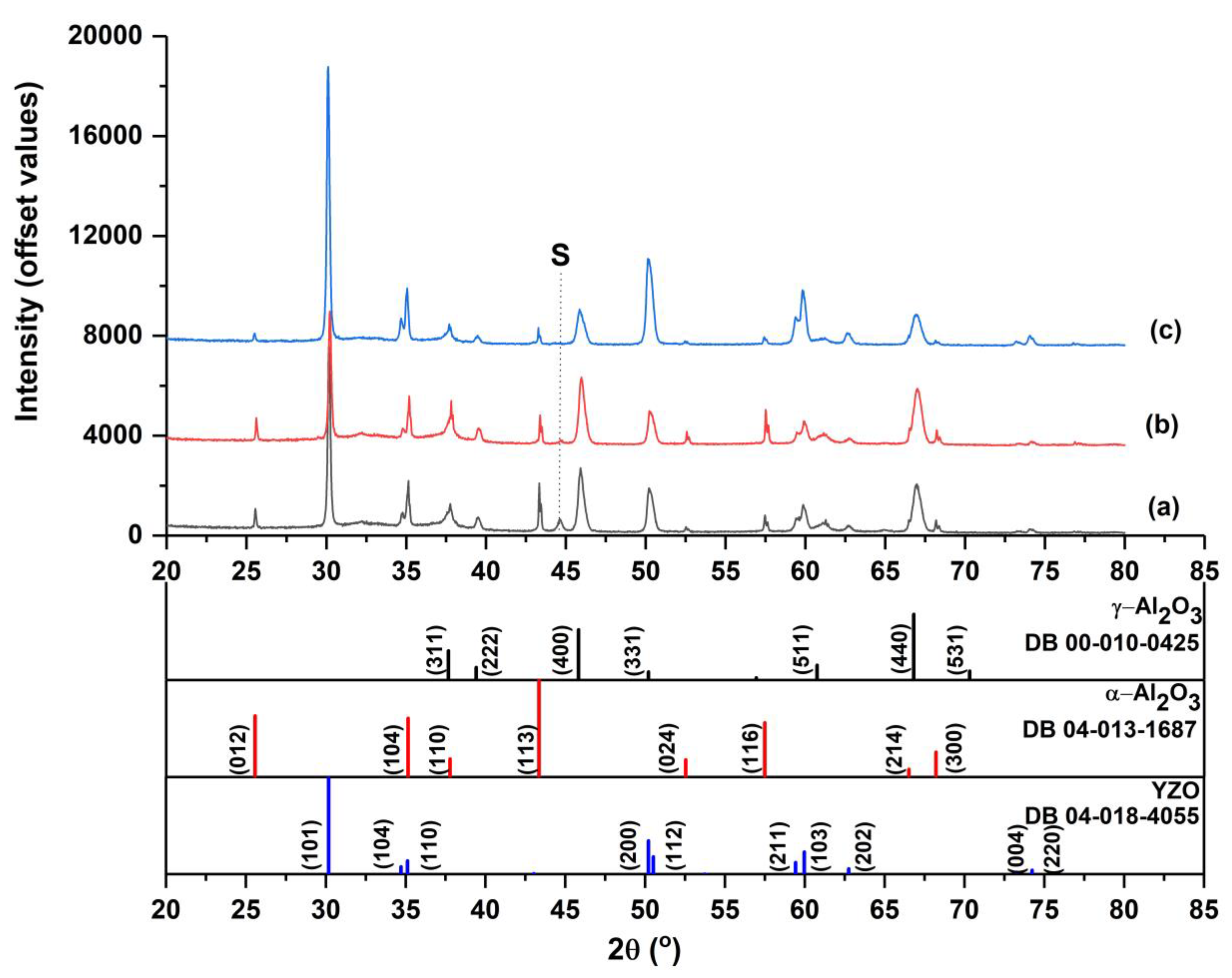 Crystals 13 00614 g005 Crystals 13 00614 g005