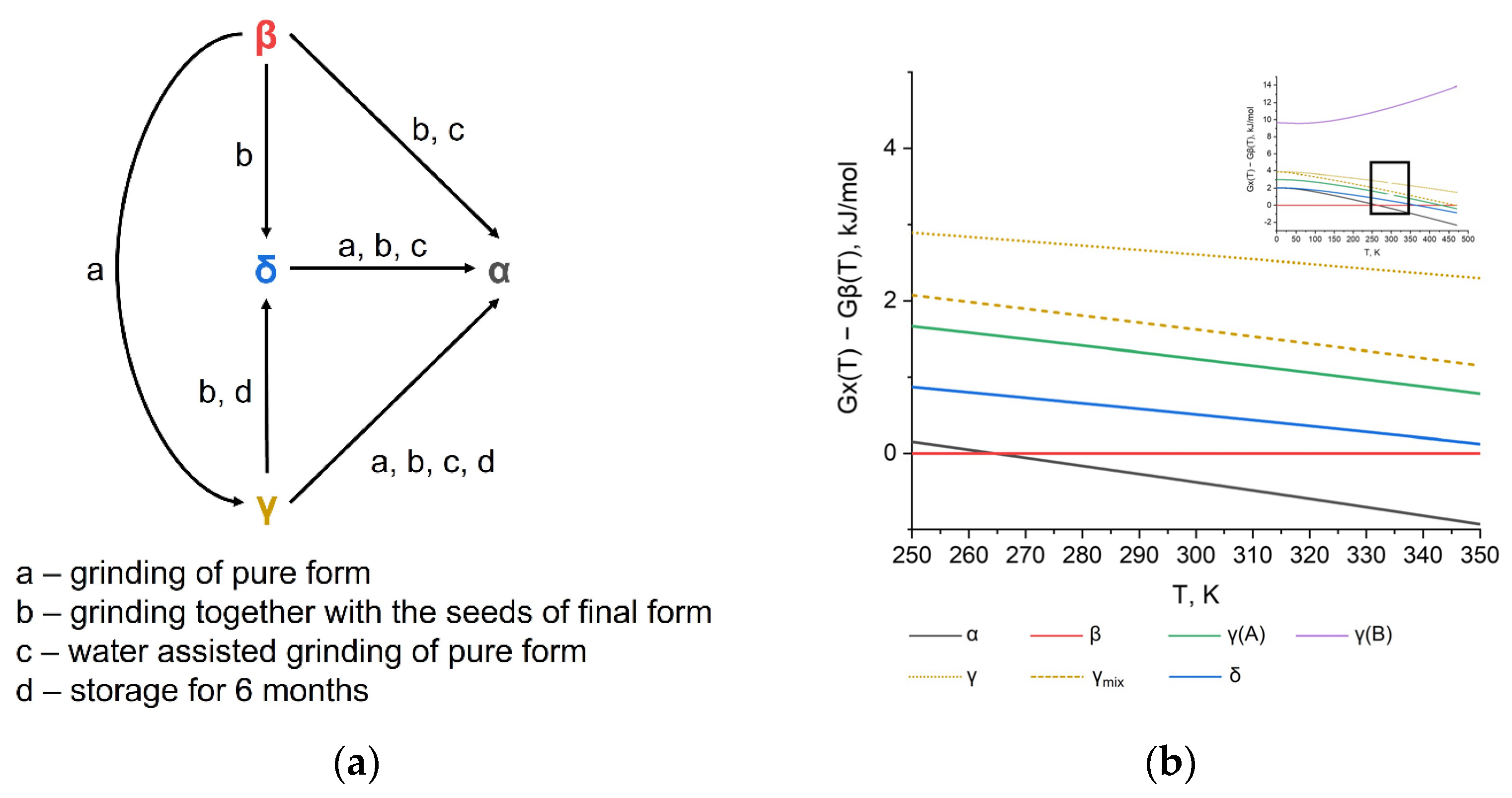 Crystals 13 00617 g003