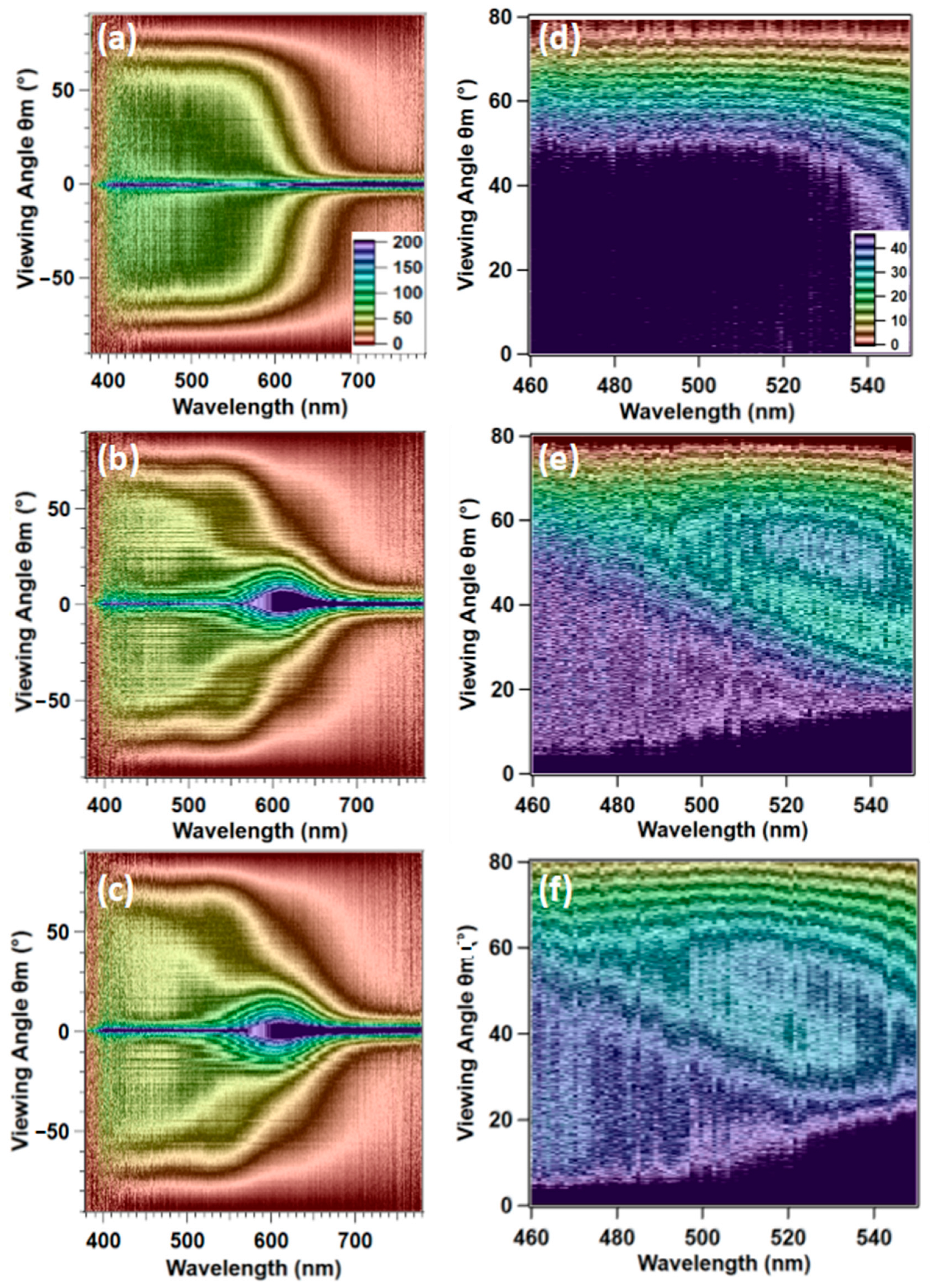Crystals 13 00622 g003