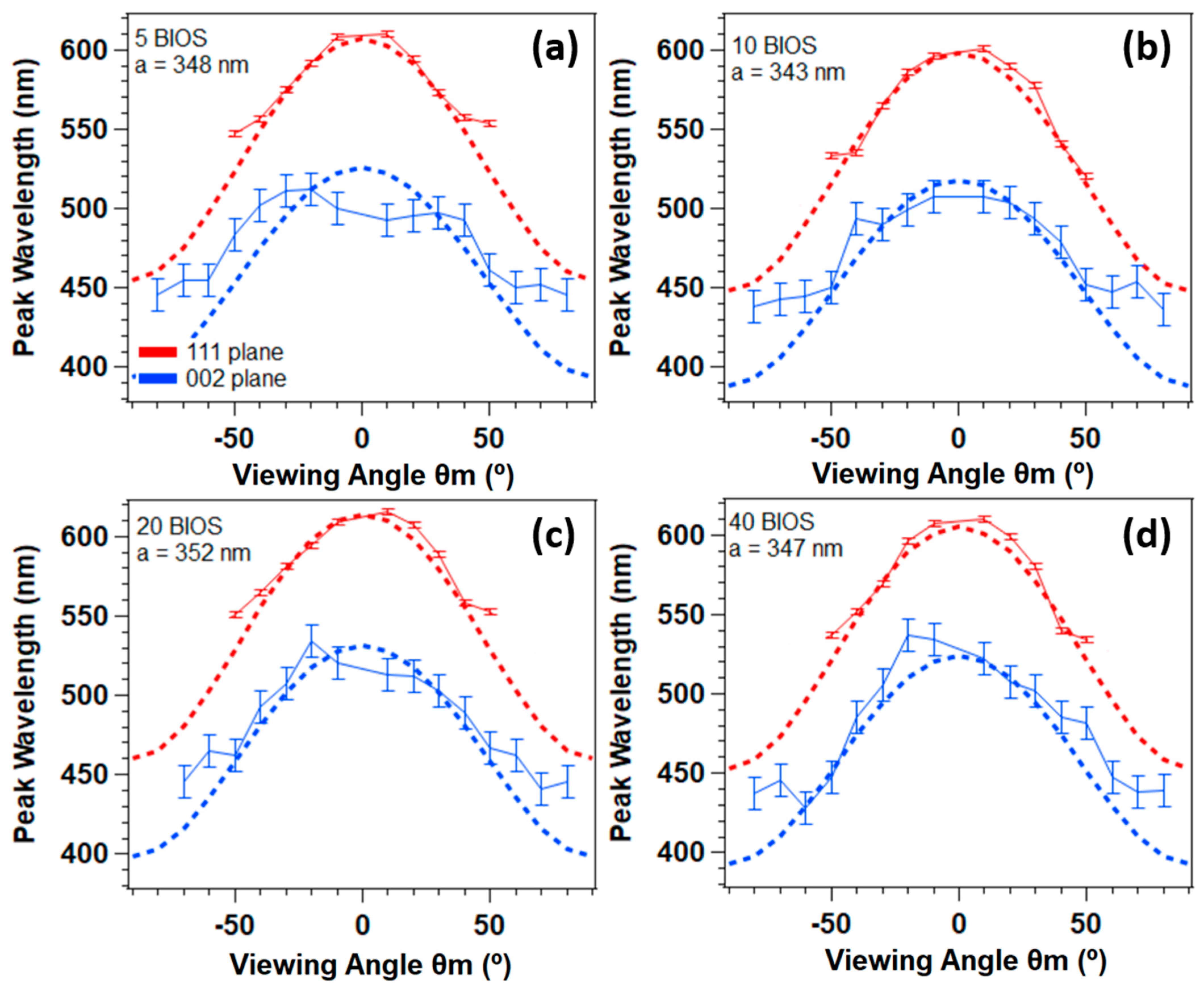 Crystals 13 00622 g004