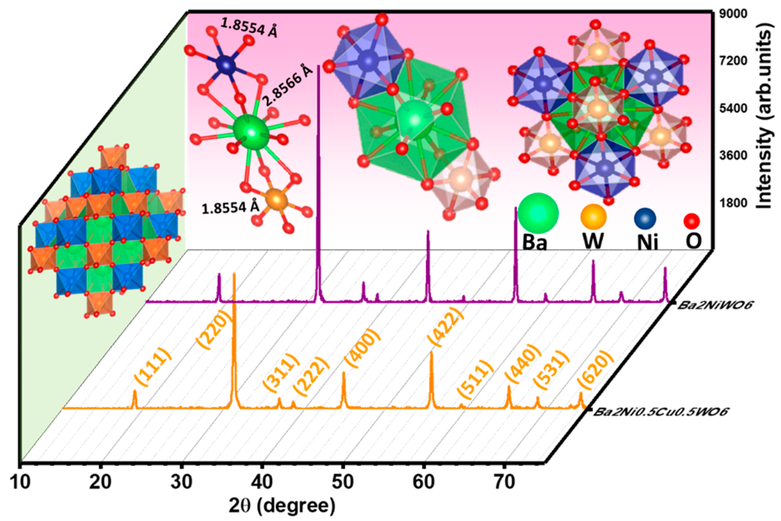 Crystals 13 00625 g002 Crystals 13 00625 g002