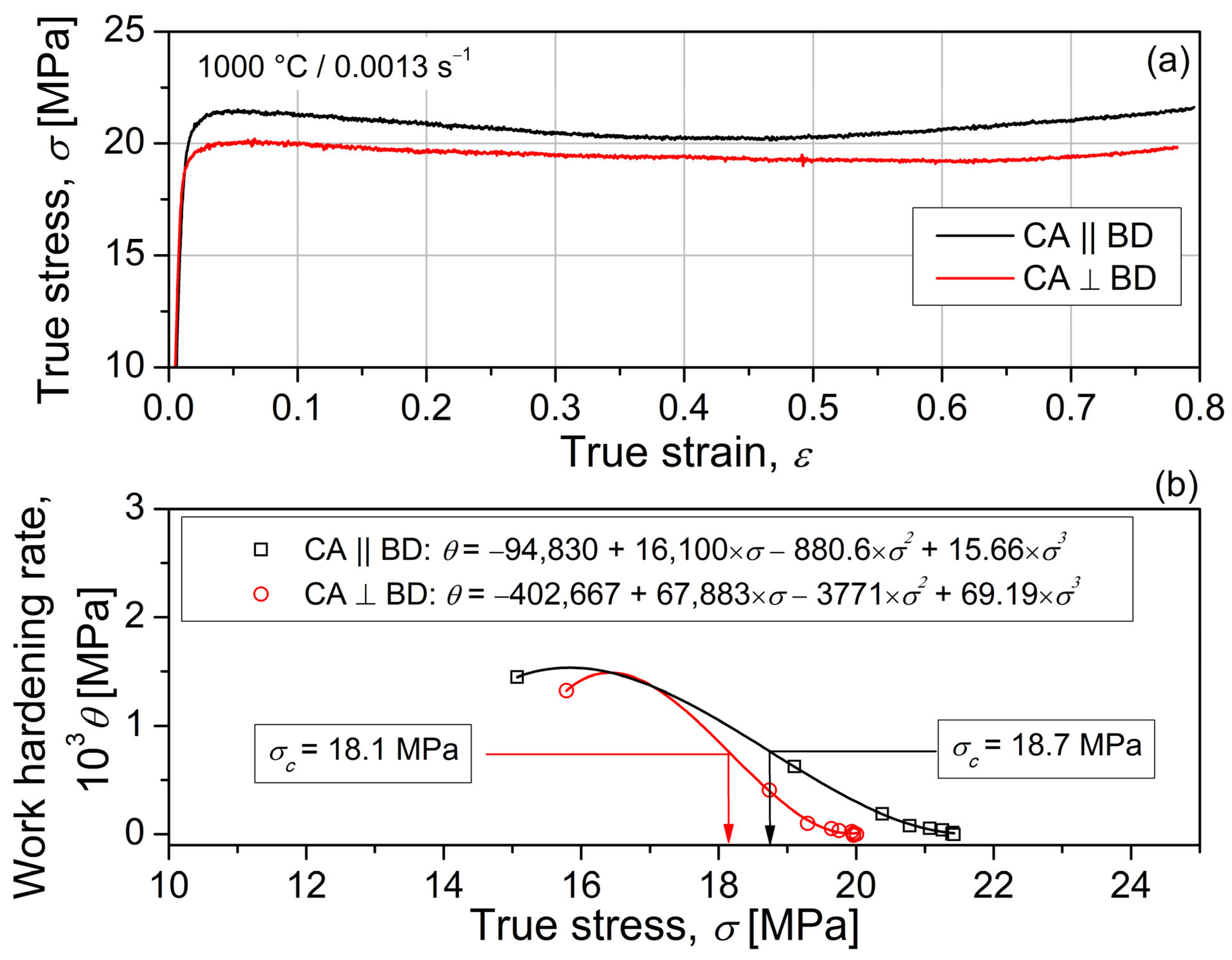 Crystals 13 00627 g002
