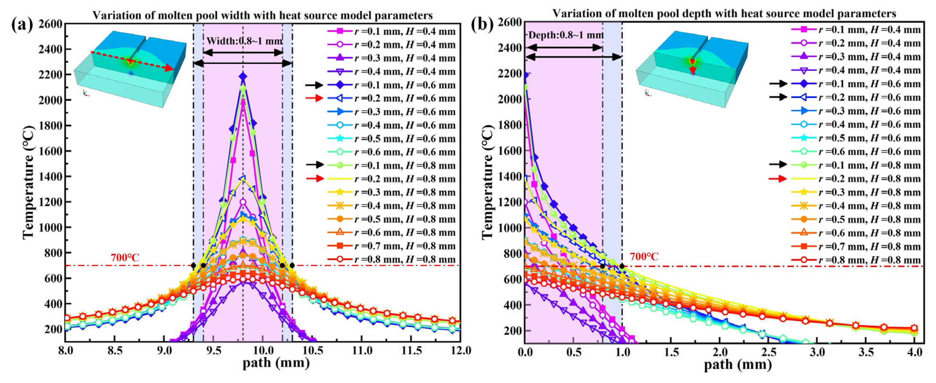 Crystals 13 00631 g008 Crystals 13 00631 g008