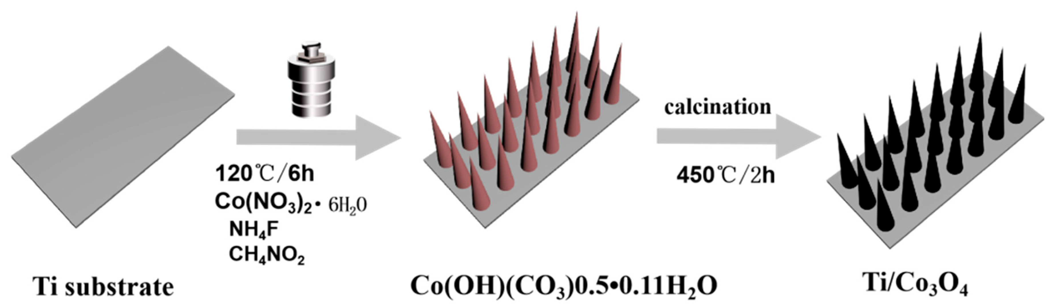 Crystals 13 00634 g001 Crystals 13 00634 g001