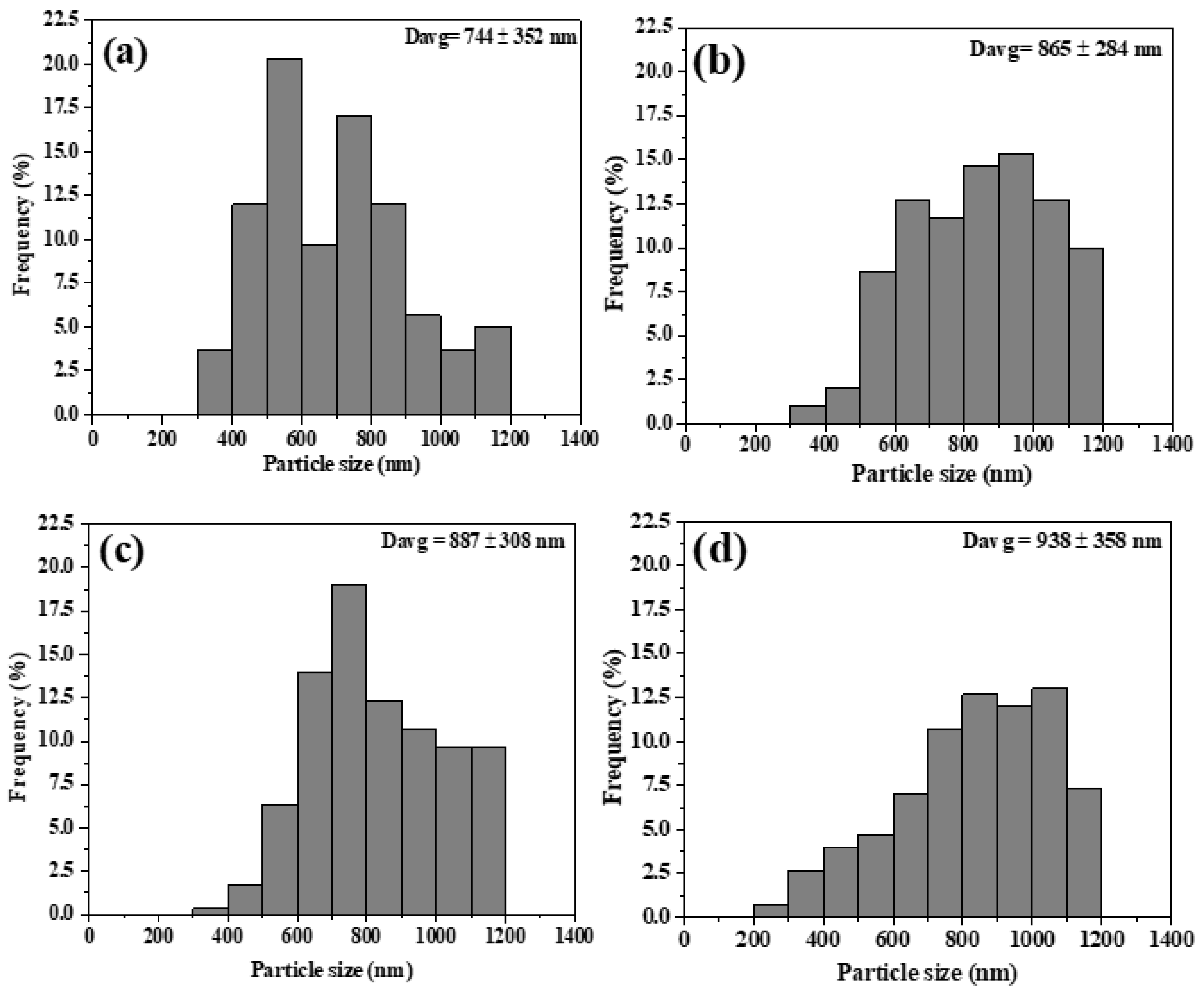 Crystals 13 00639 g003