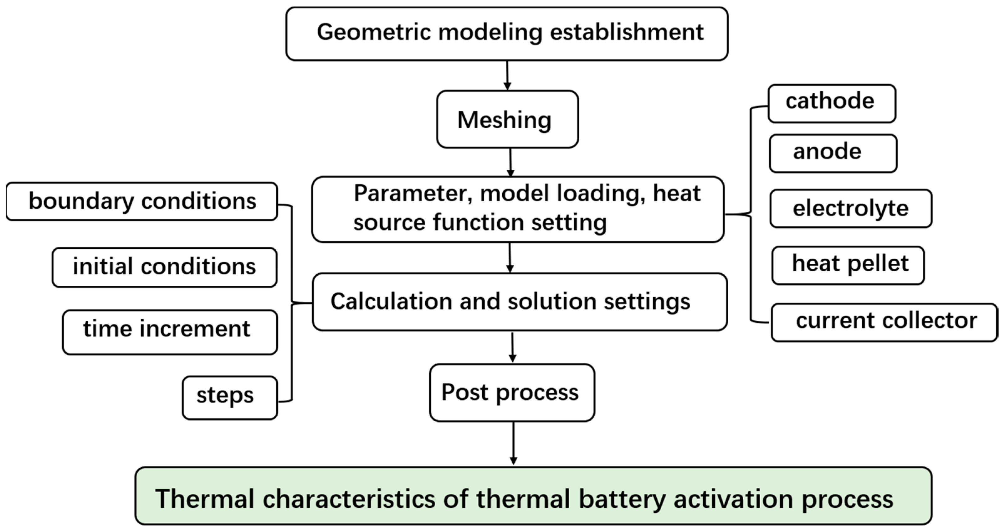 Crystals 13 00641 g001