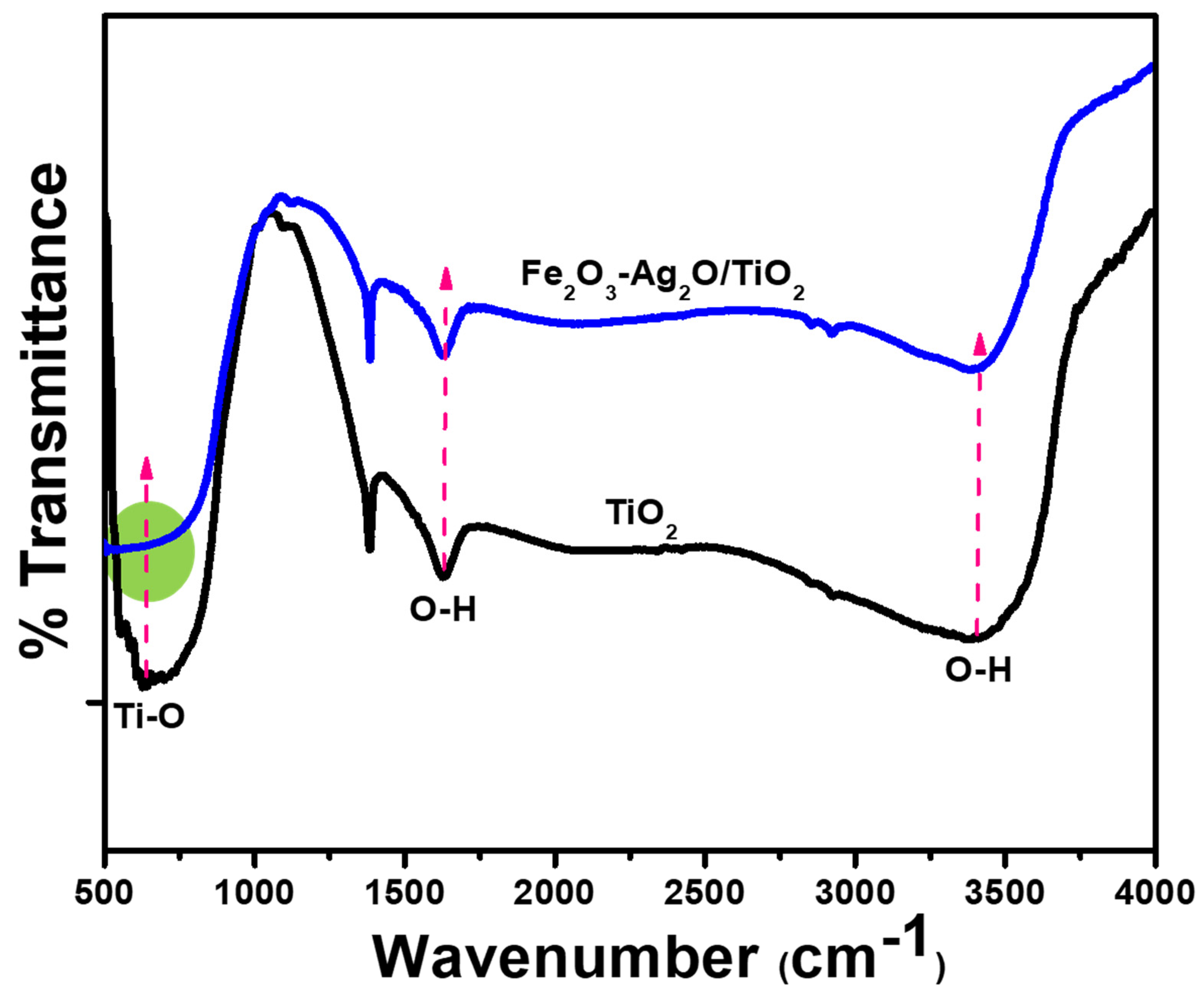 Crystals 13 00644 g004 Crystals 13 00644 g004