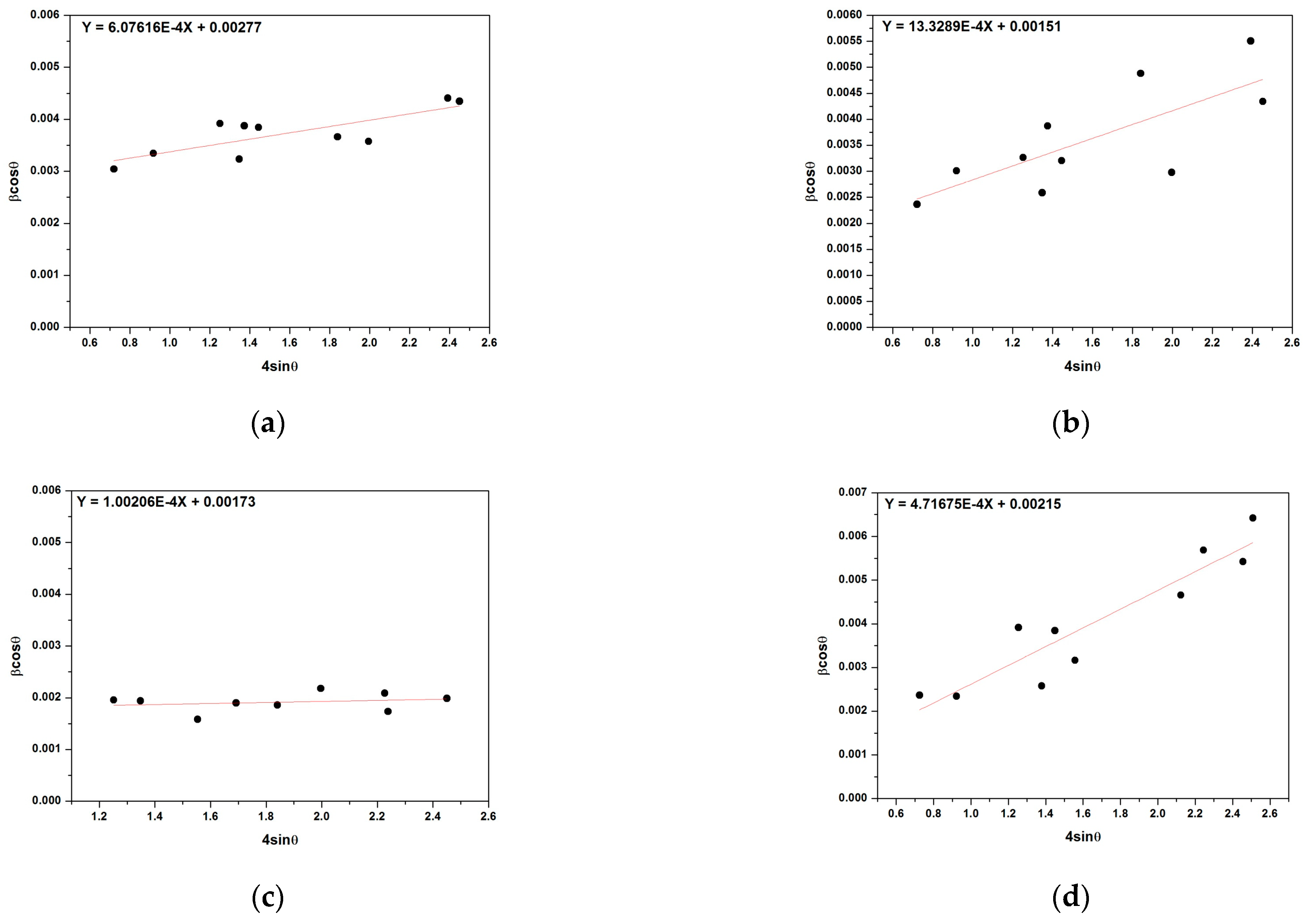 Crystals 13 00647 g004 Crystals 13 00647 g004