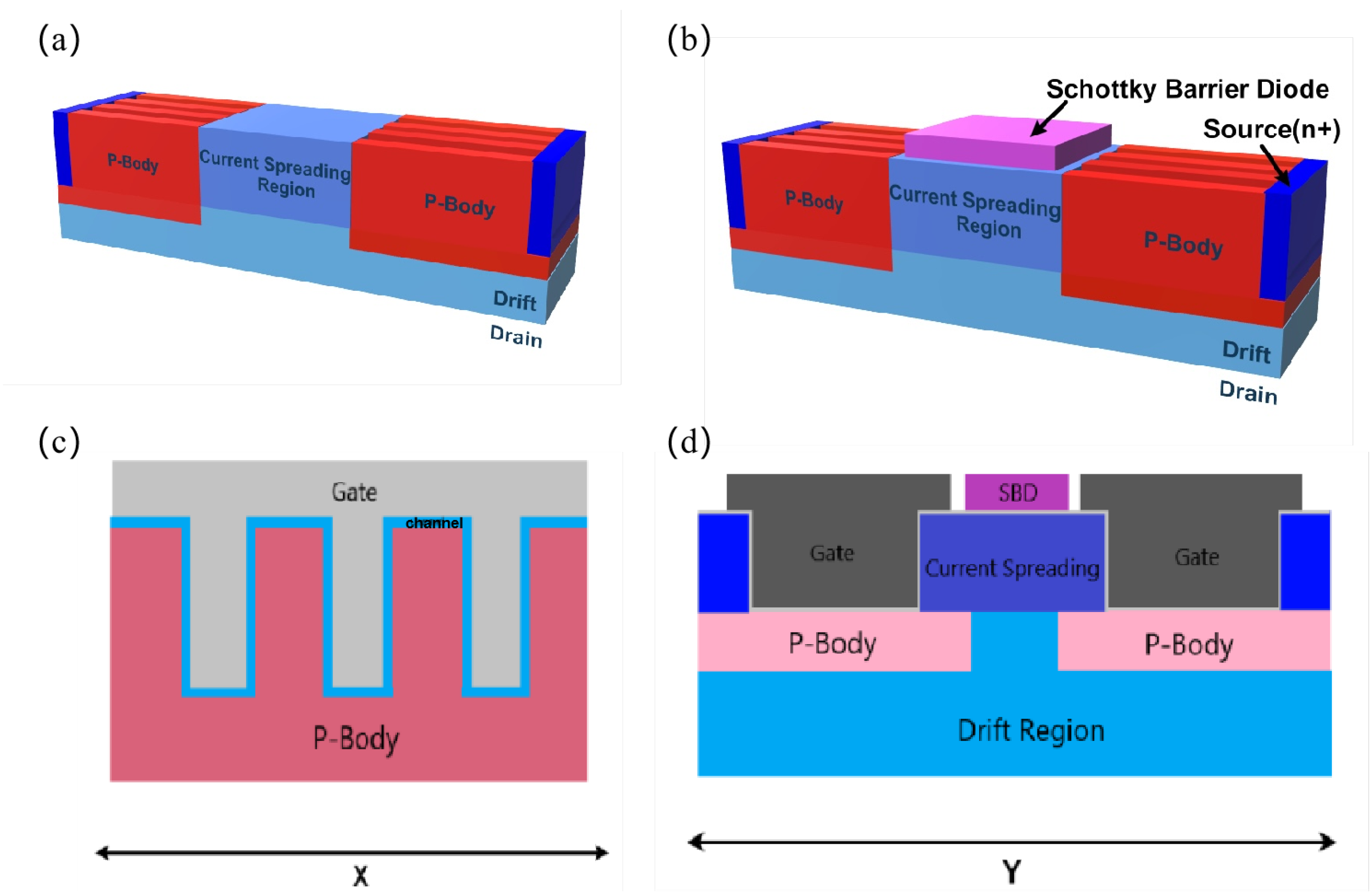 A Fast Recovery SiC TED MOS MOSFET With Schottky Barrier Diode (SBD) 