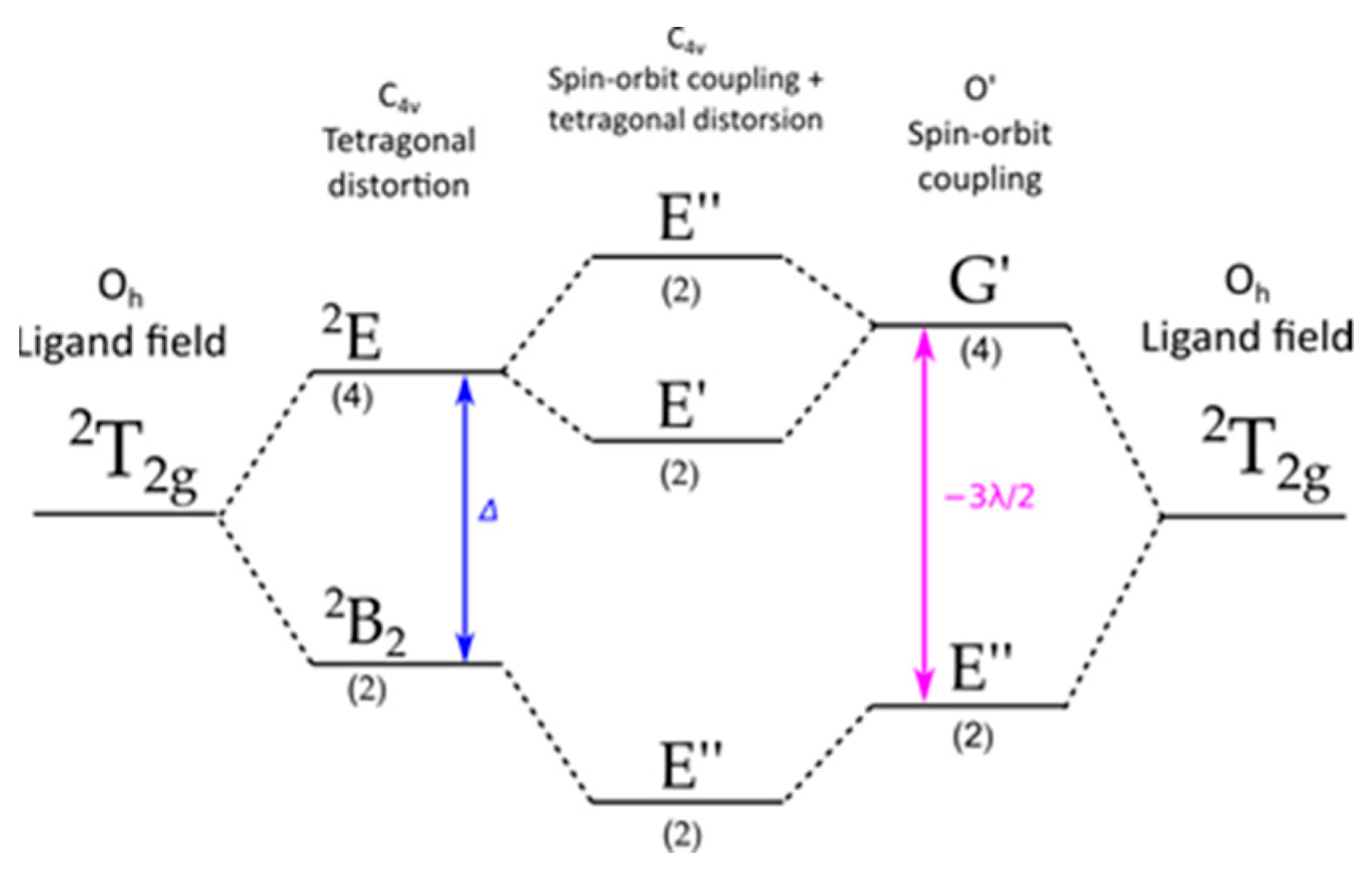 Crystals 13 00658 g006 Crystals 13 00658 g006