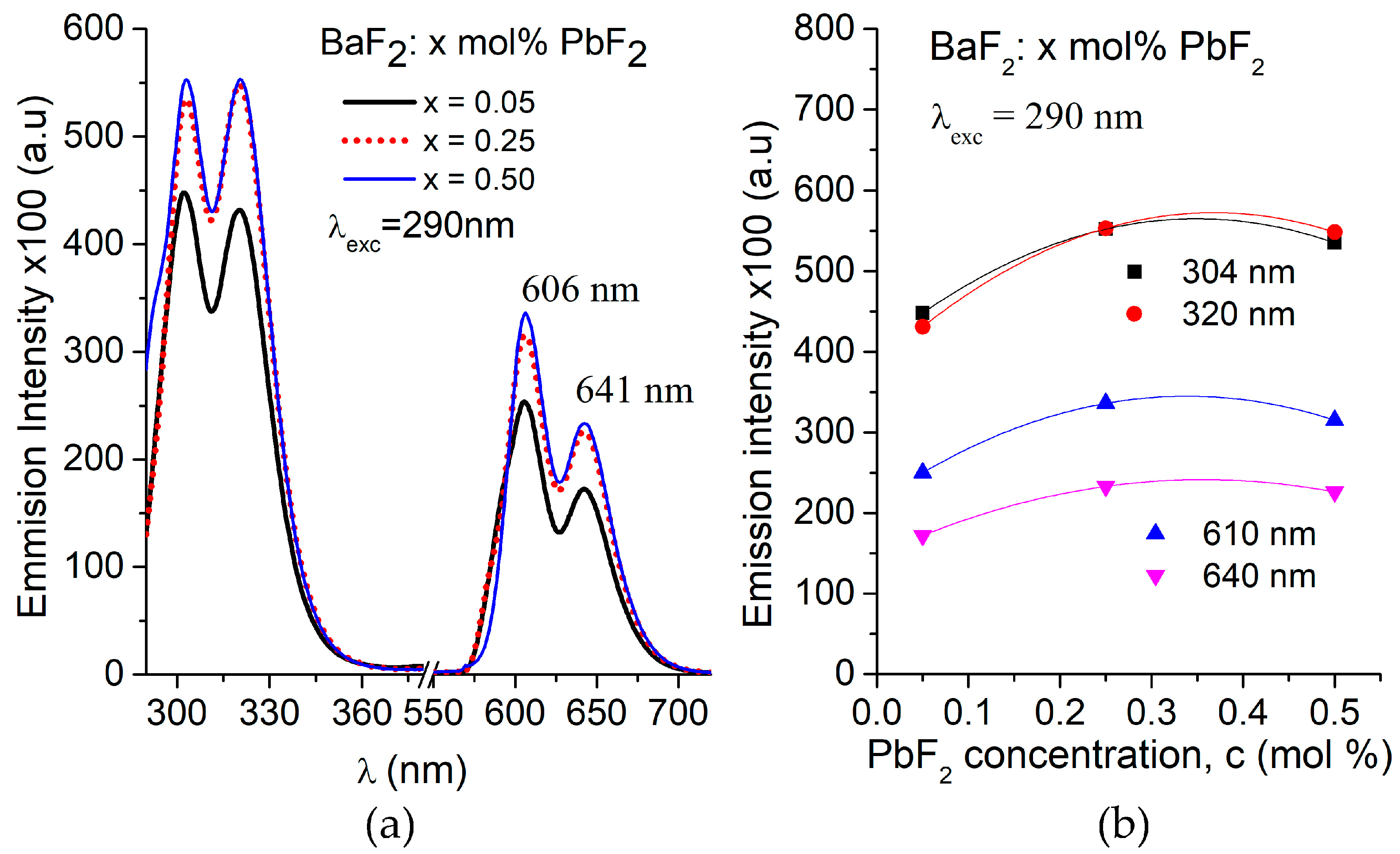 Crystals 13 00659 g009 550