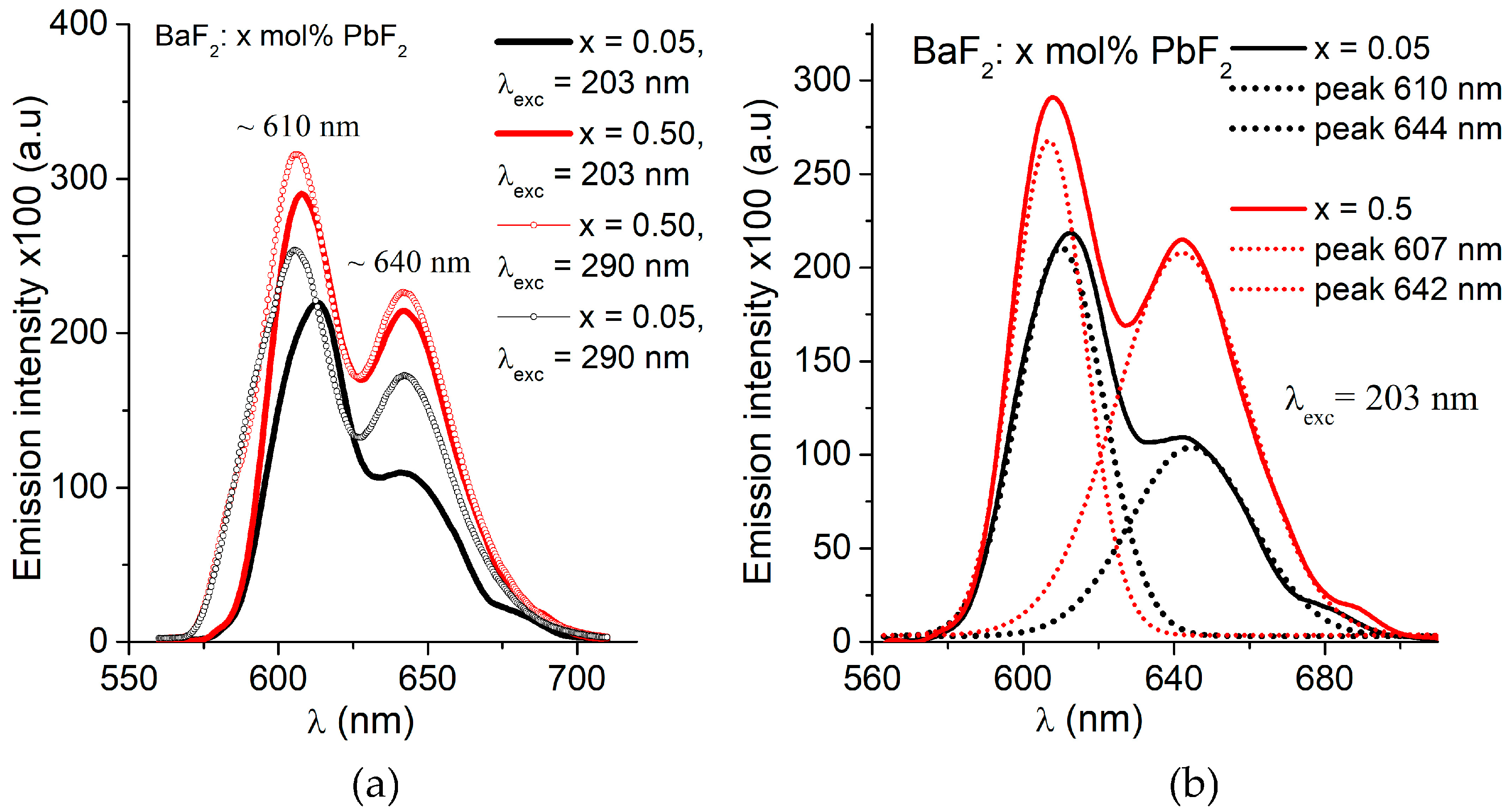Crystals 13 00659 g011 550