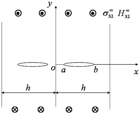 Analytical Solution for a 1D Hexagonal Quasicrystal Strip