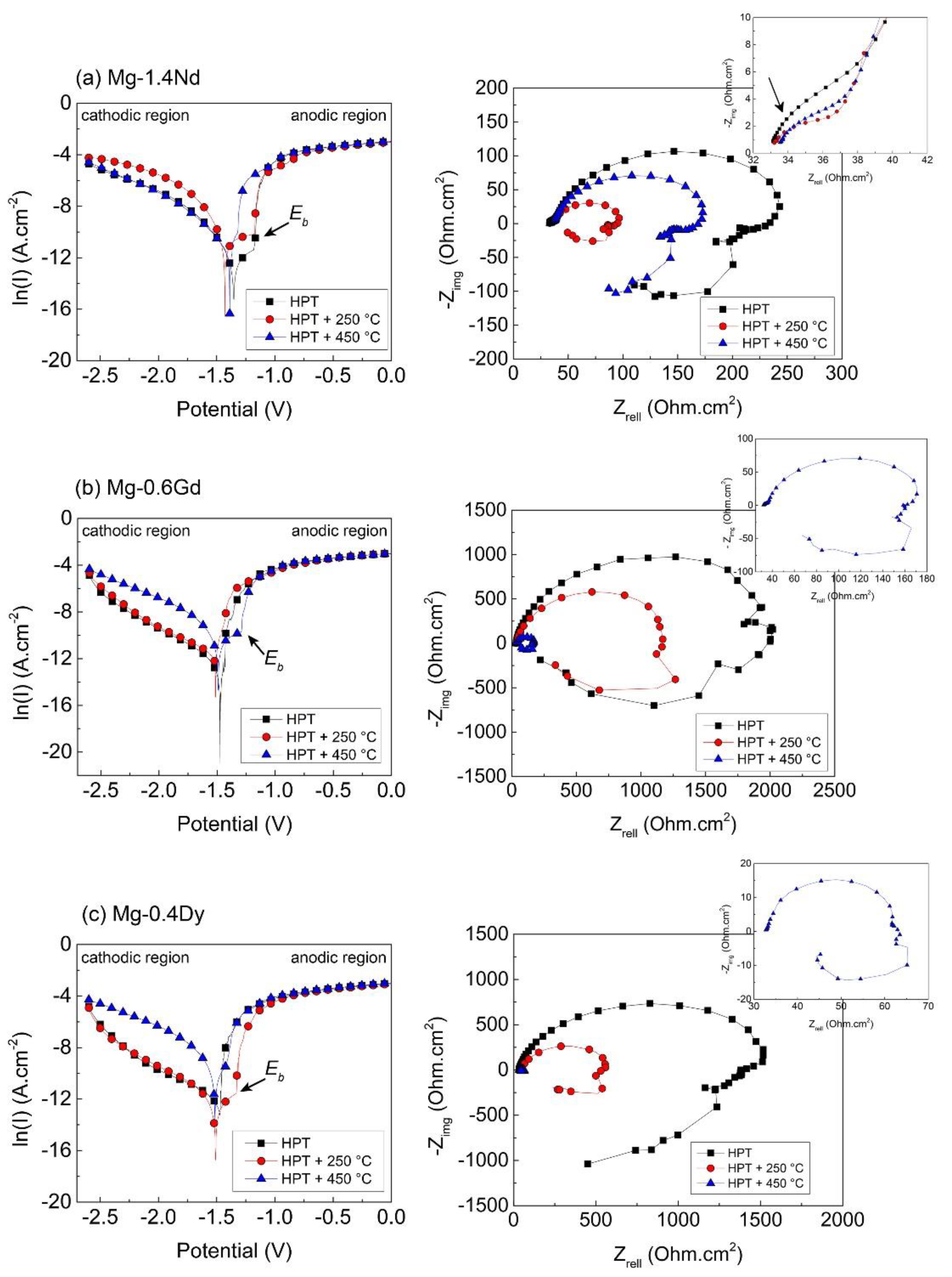 Crystals 13 00662 g007