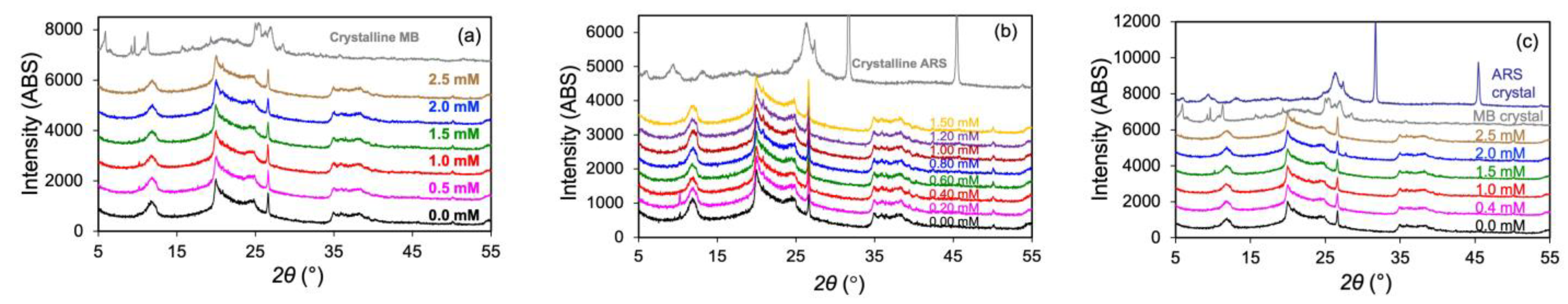 Crystals 13 00664 g005 Crystals 13 00664 g005