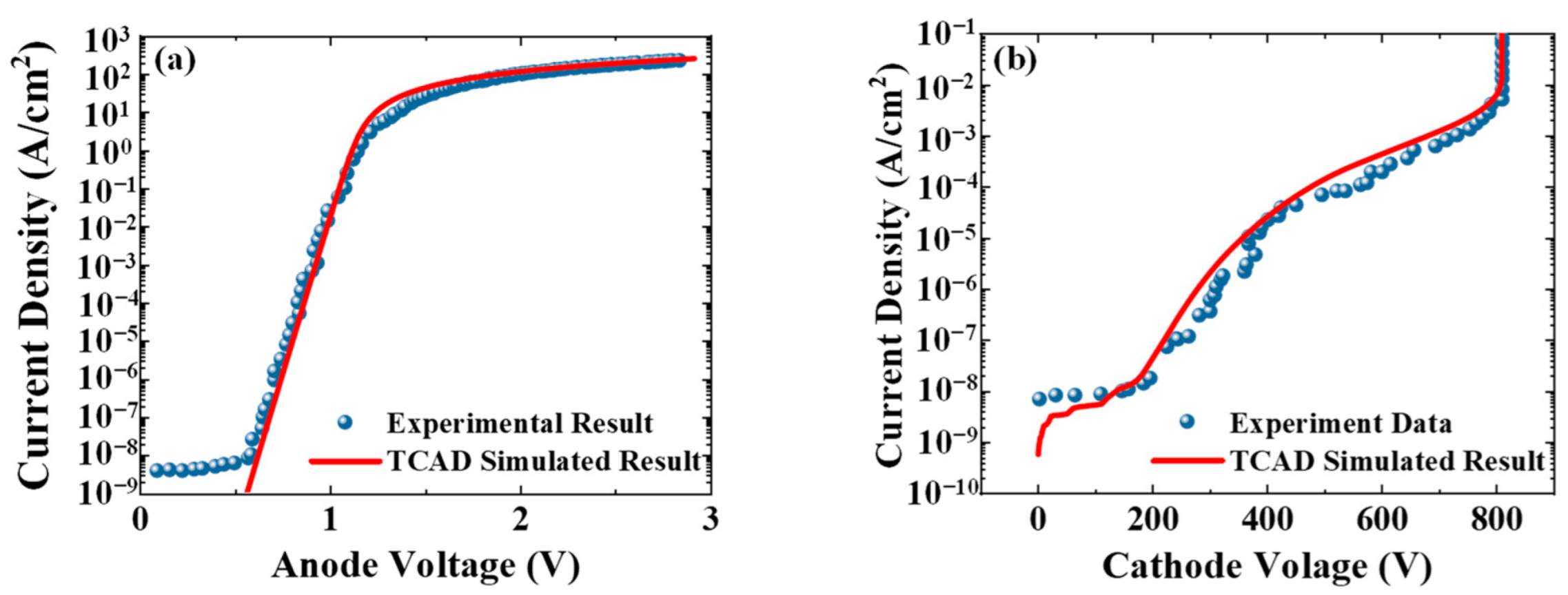 Crystals Free FullText Investigation on βGa2O3Based Schottky