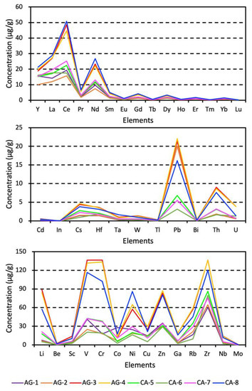 X-ray Diffraction and Trace Element Analyses of K/Pg Boundary Samples ...